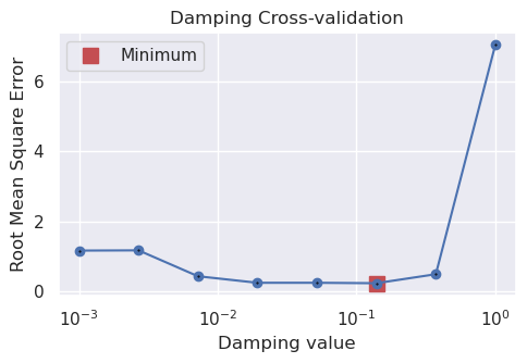 ../_images/tutorial_04_damping_cross_validation_11_0.png