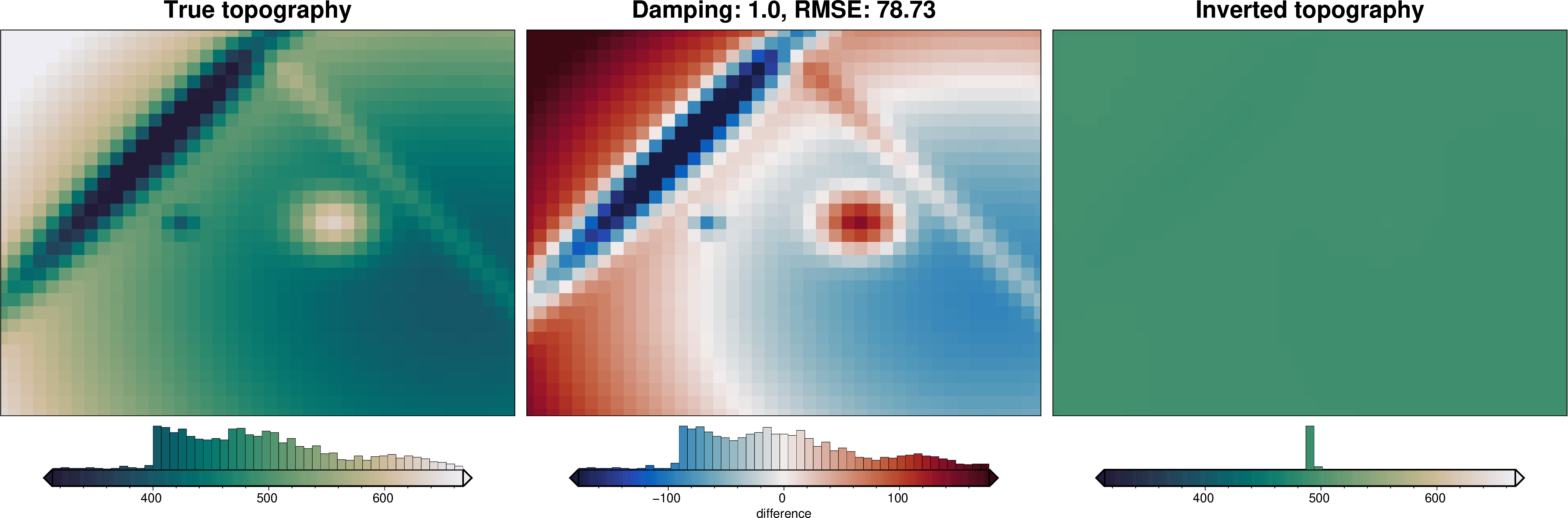 ../_images/tutorial_04_damping_cross_validation_13_7.png