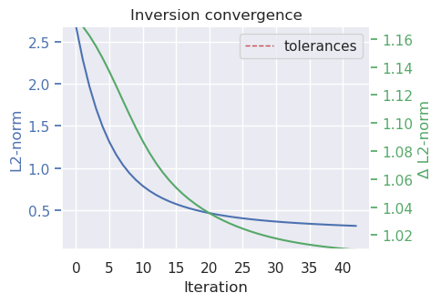 ../_images/tutorial_04_damping_cross_validation_16_0.png