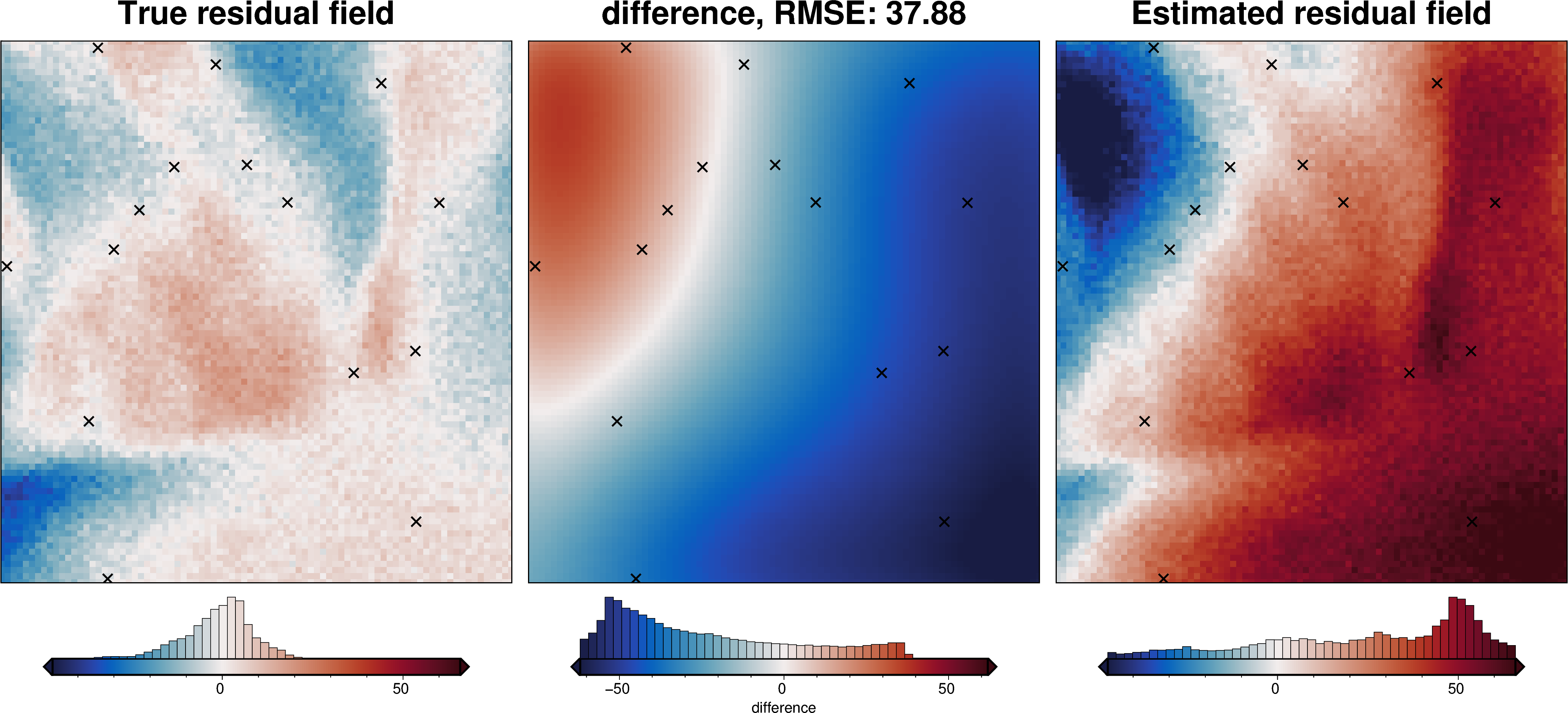 ../_images/tutorial_07_estimating_regional_field_32_1.png