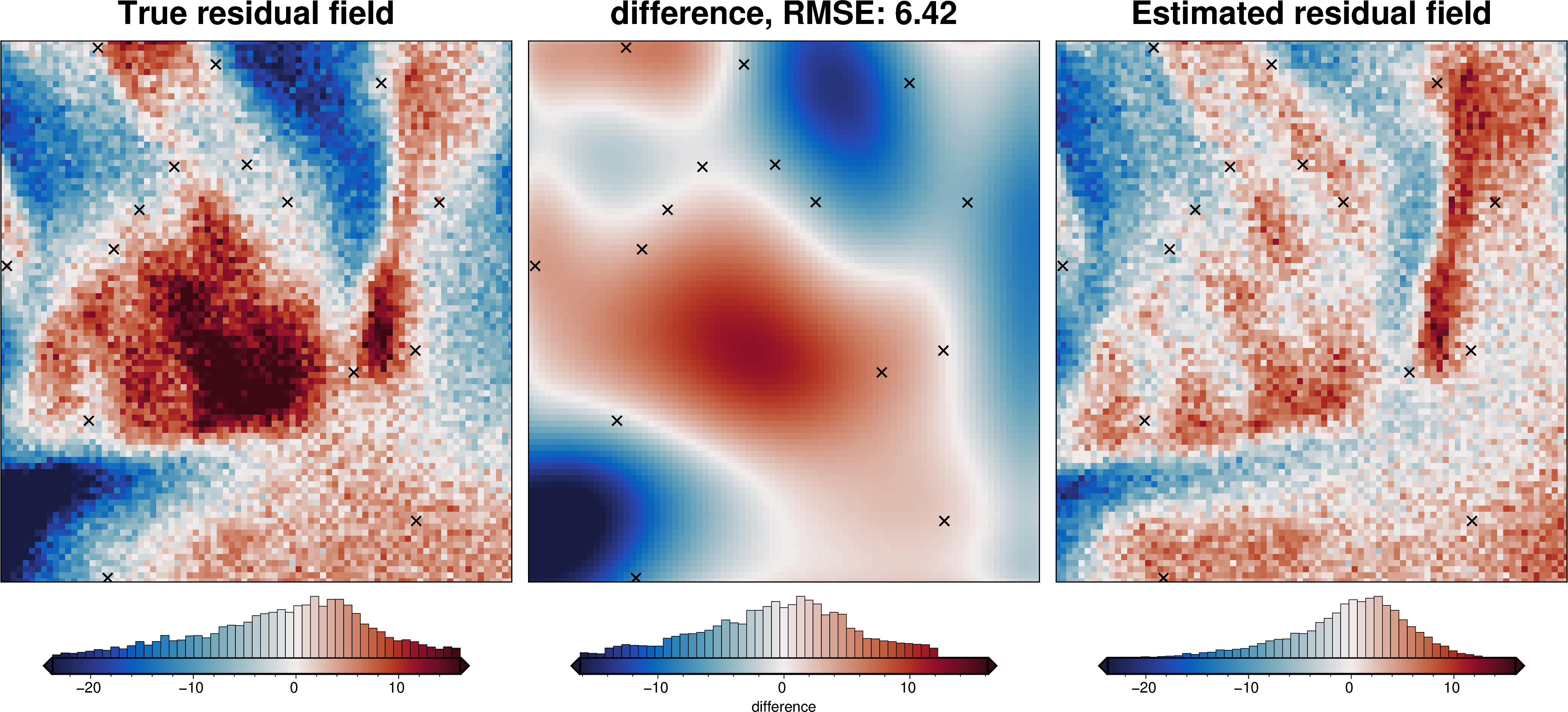 ../_images/tutorial_07_estimating_regional_field_34_1.png