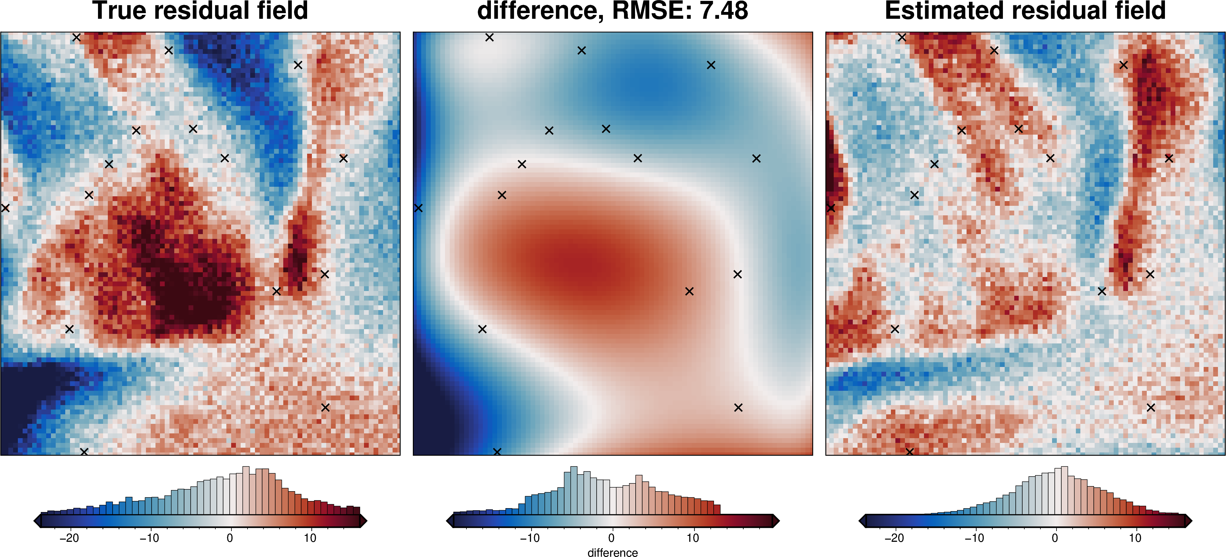 ../_images/tutorial_07_estimating_regional_field_38_1.png