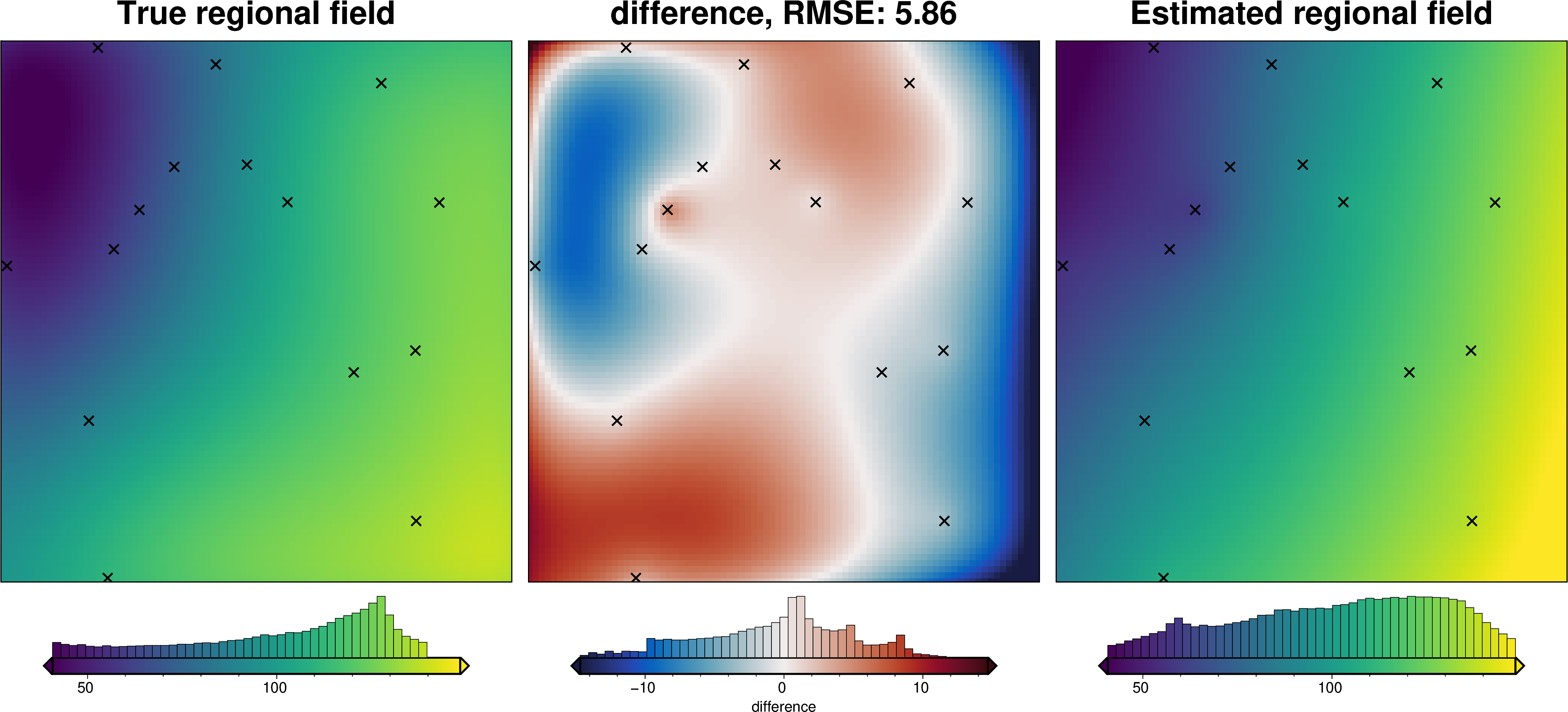 ../_images/tutorial_07_estimating_regional_field_40_0.png