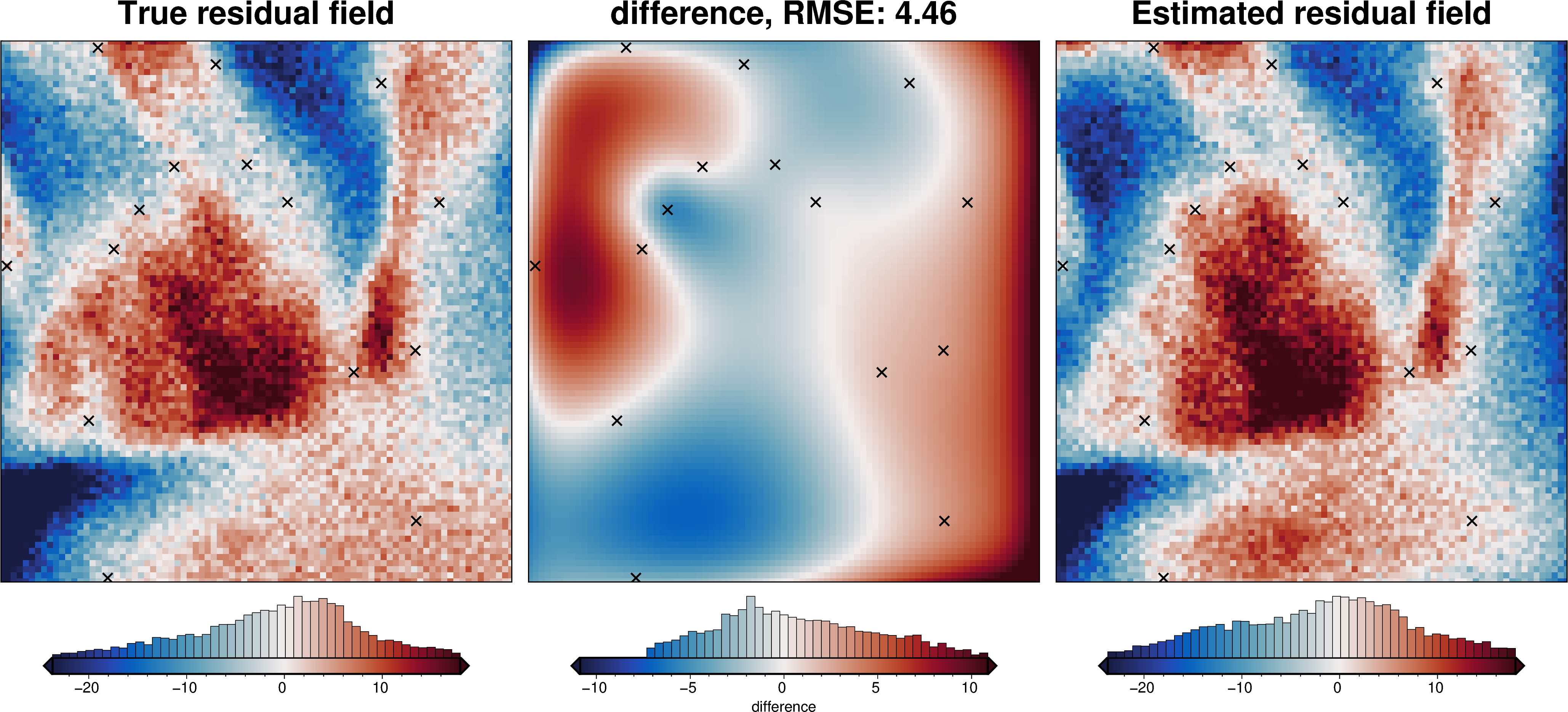 ../_images/tutorial_07_estimating_regional_field_42_2.png