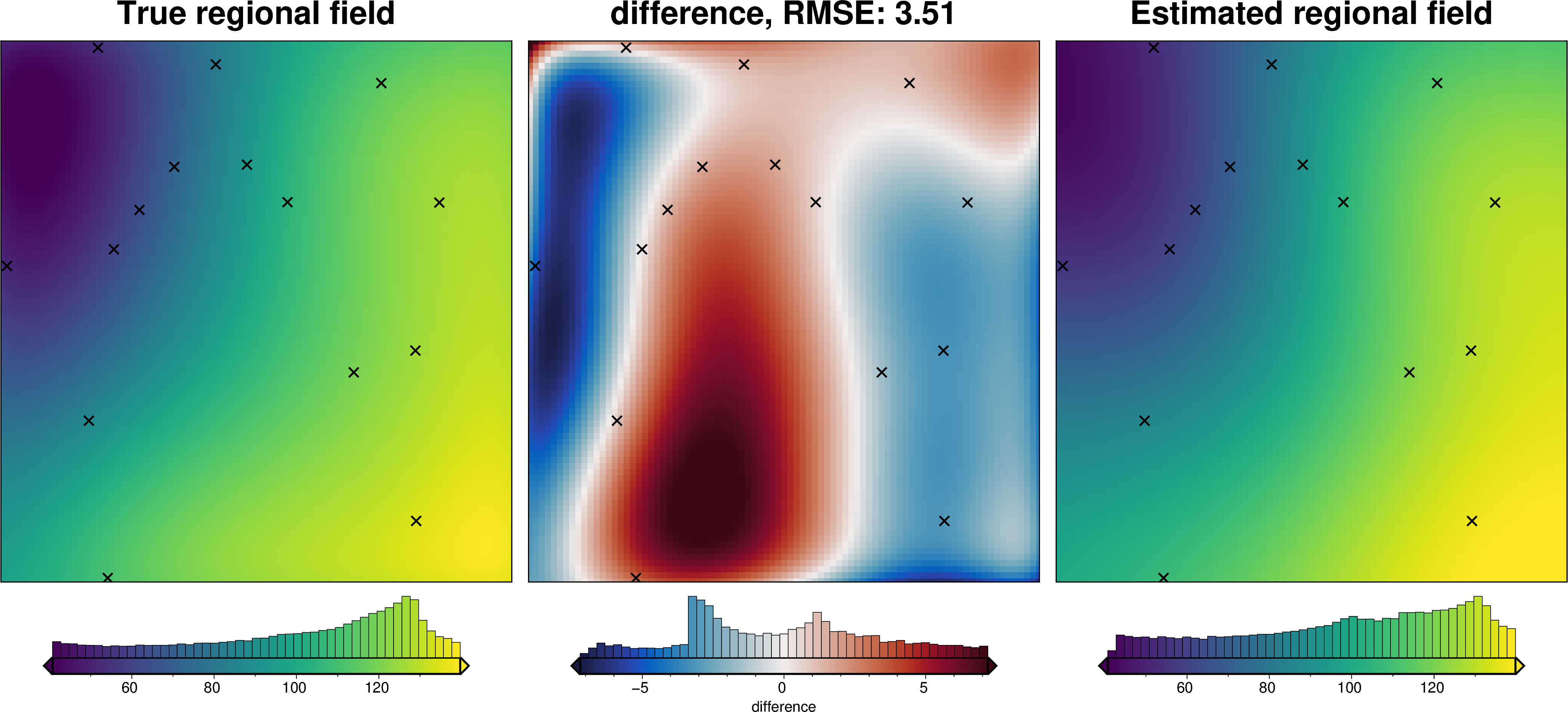 ../_images/tutorial_07_estimating_regional_field_44_4.png