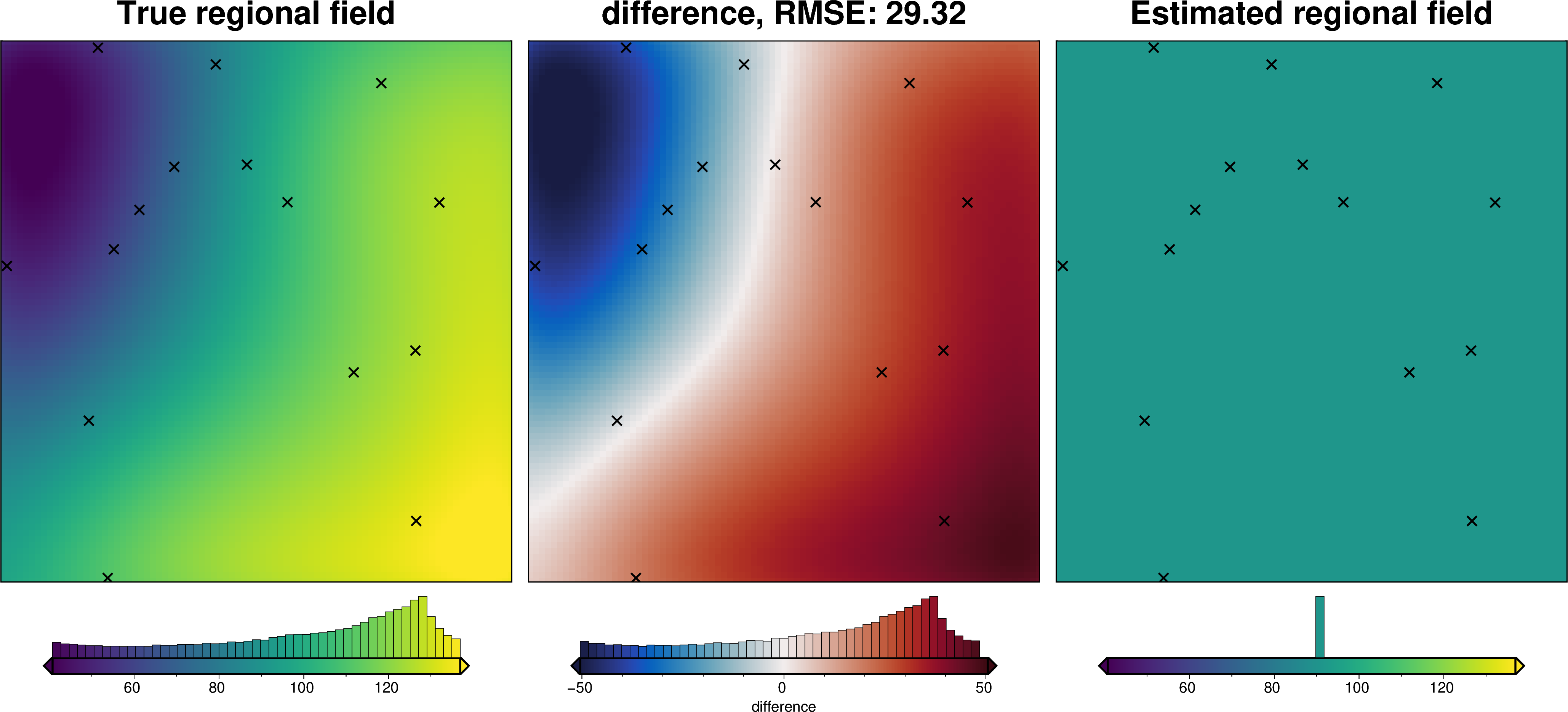 ../_images/tutorial_07_estimating_regional_field_46_1.png