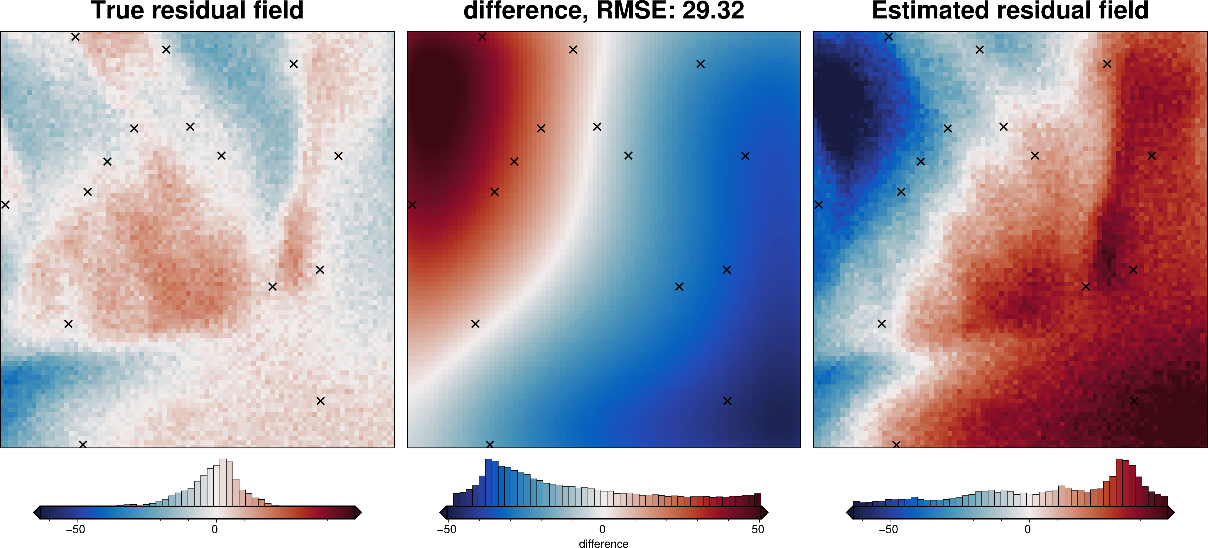 ../_images/tutorial_07_estimating_regional_field_46_2.png