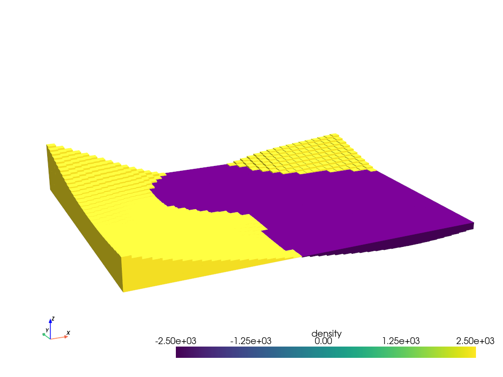 ../_images/tutorial_08_combining_it_all_14_0.png