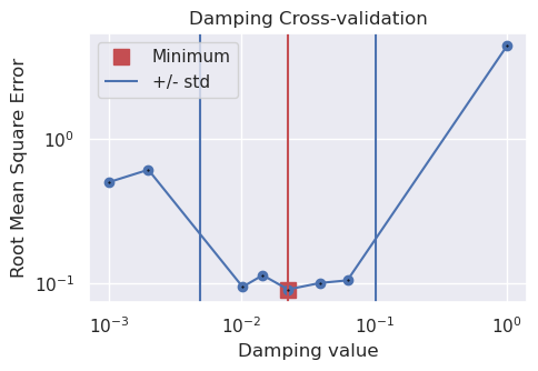 ../_images/tutorial_09_uncertainty_analysis_27_1.png