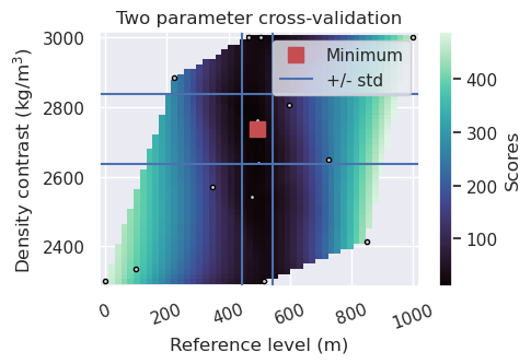 ../_images/tutorial_09_uncertainty_analysis_30_1.png