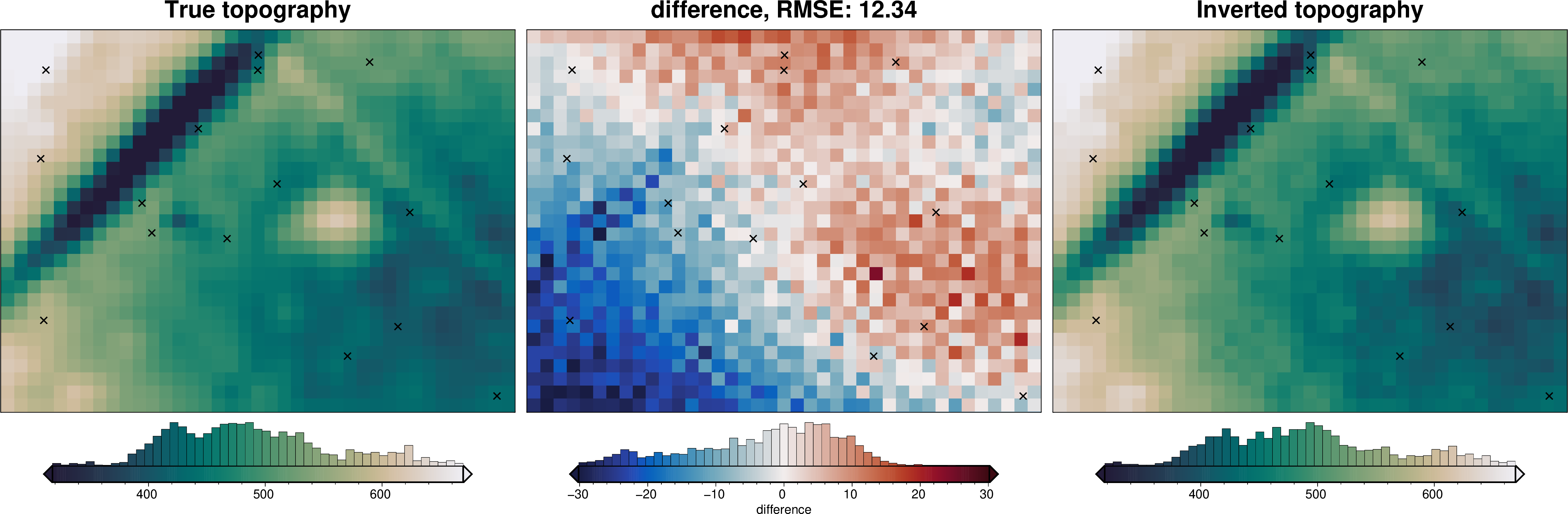 ../_images/tutorial_09_uncertainty_analysis_38_4.png