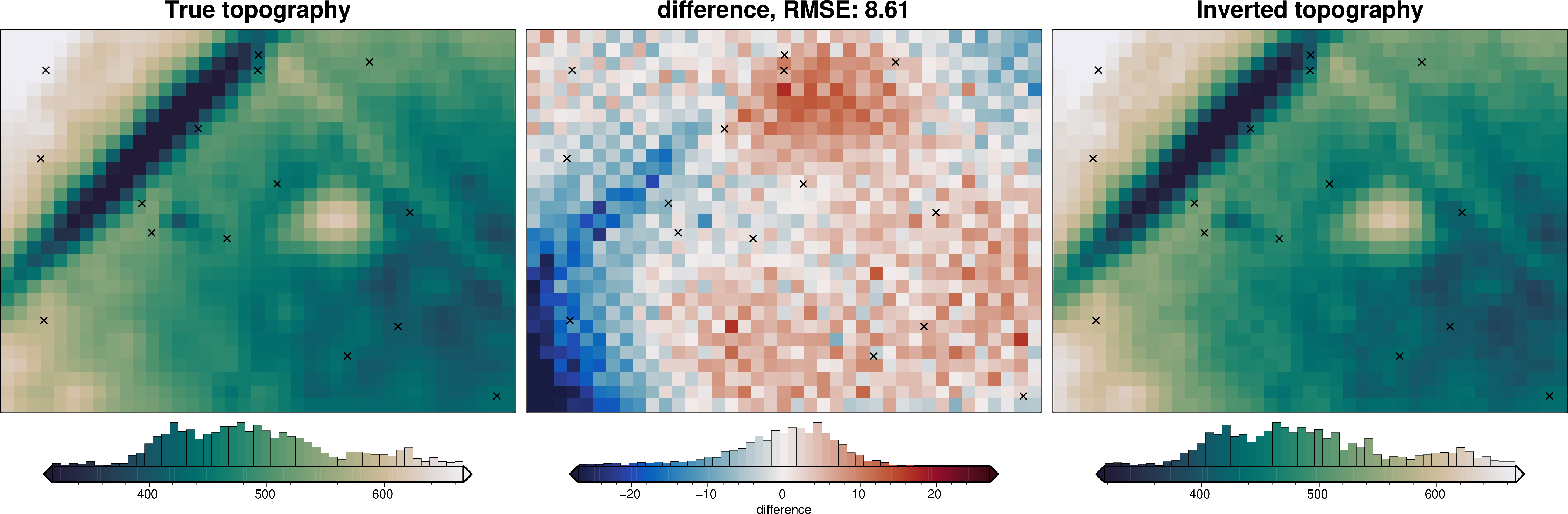 ../_images/tutorial_09_uncertainty_analysis_46_4.png