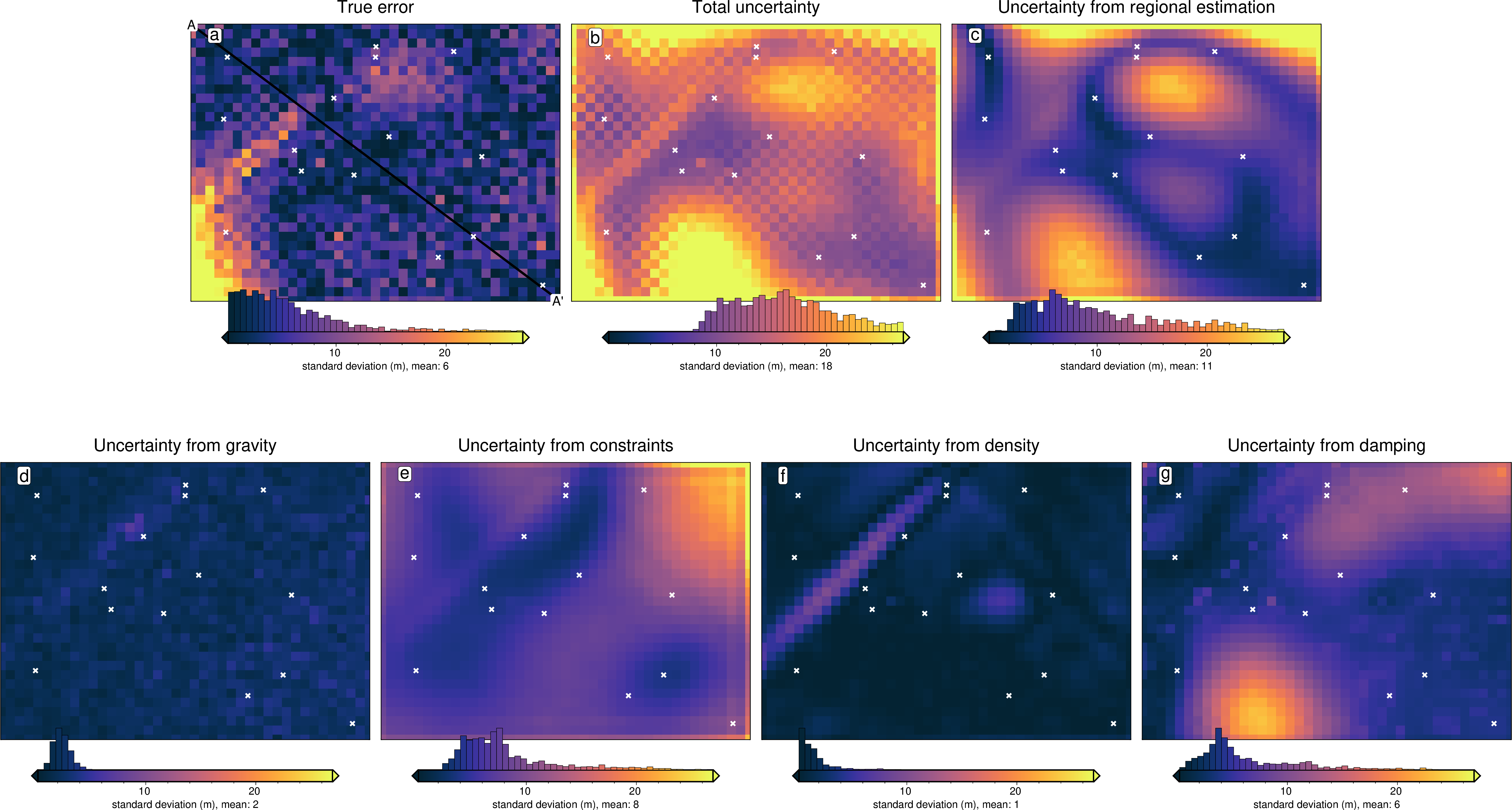 ../_images/tutorial_09_uncertainty_analysis_50_0.png