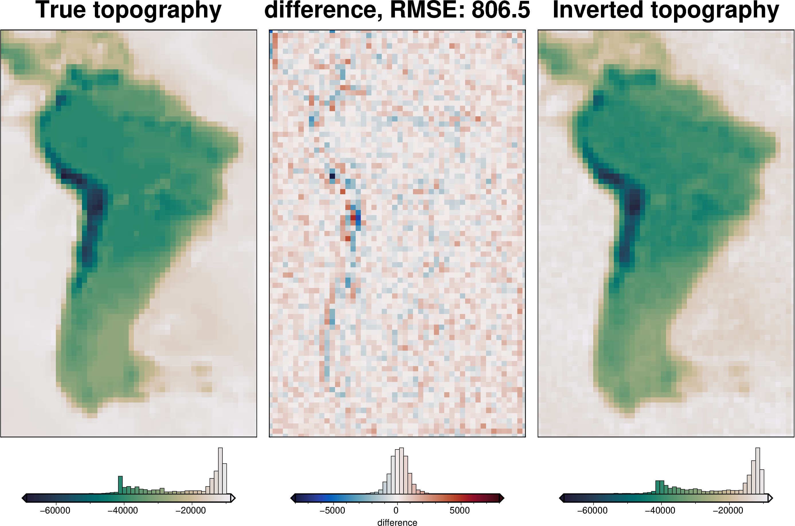 ../_images/examples_uieda_et_al_2017_CRUST1_57_0.png