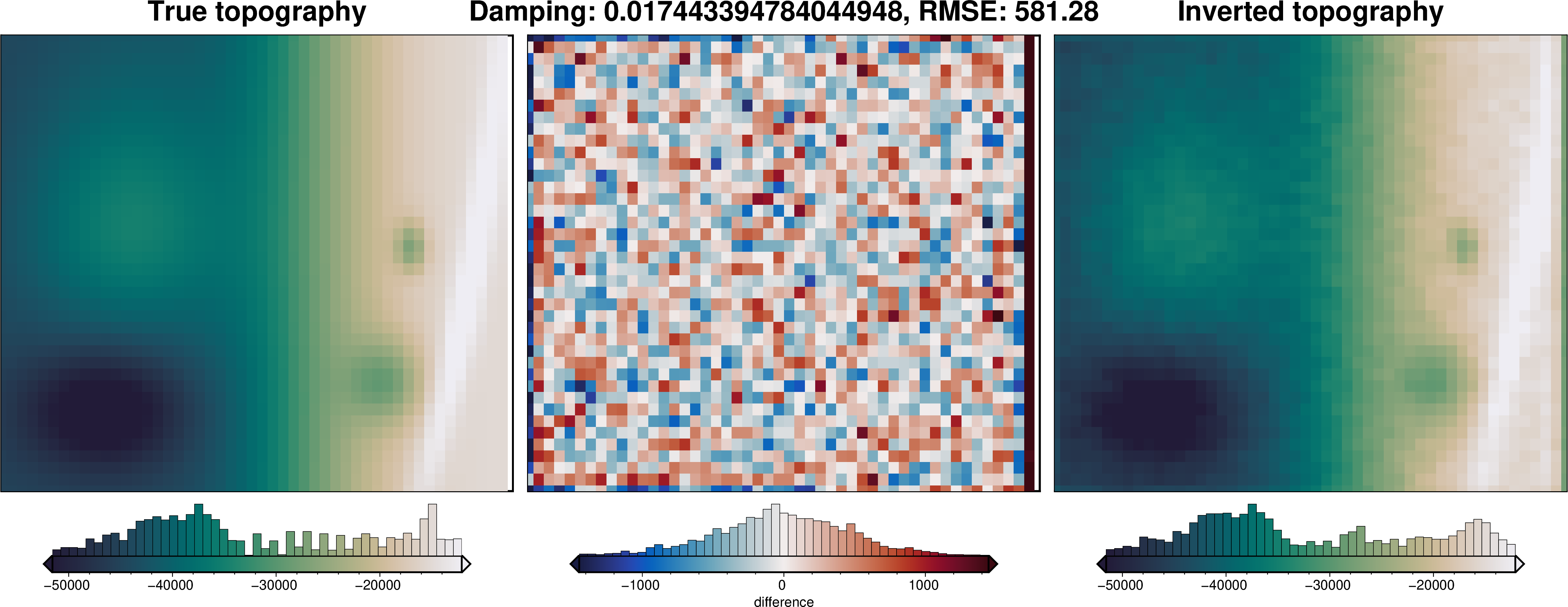../_images/examples_uieda_et_al_2017_synthetic_22_4.png