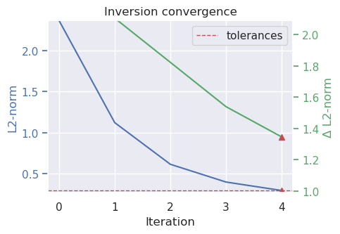 ../_images/how_to_adhering_to_constraints_18_0.png