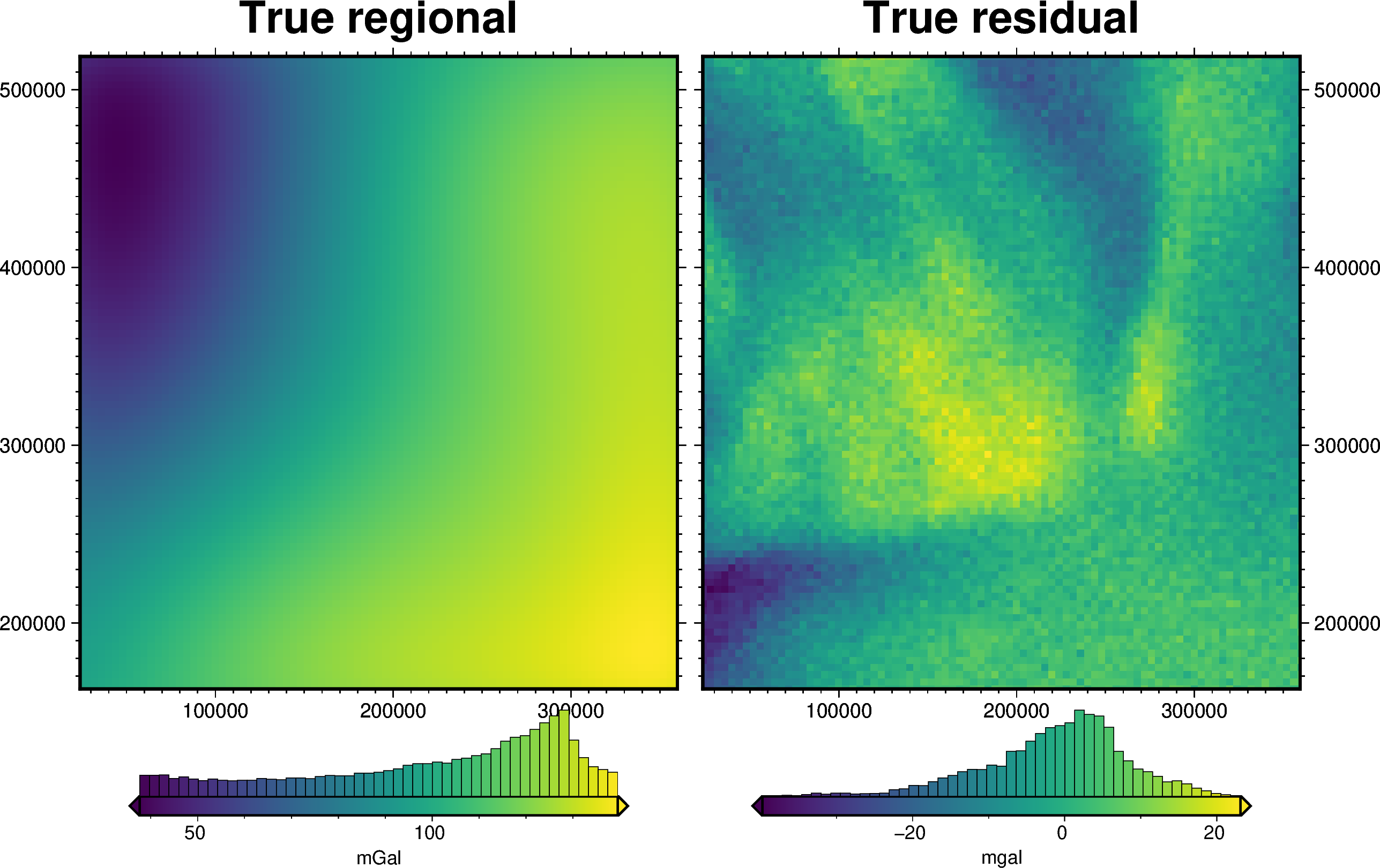 ../_images/how_to_regional_field_hyperparameters_10_0.png