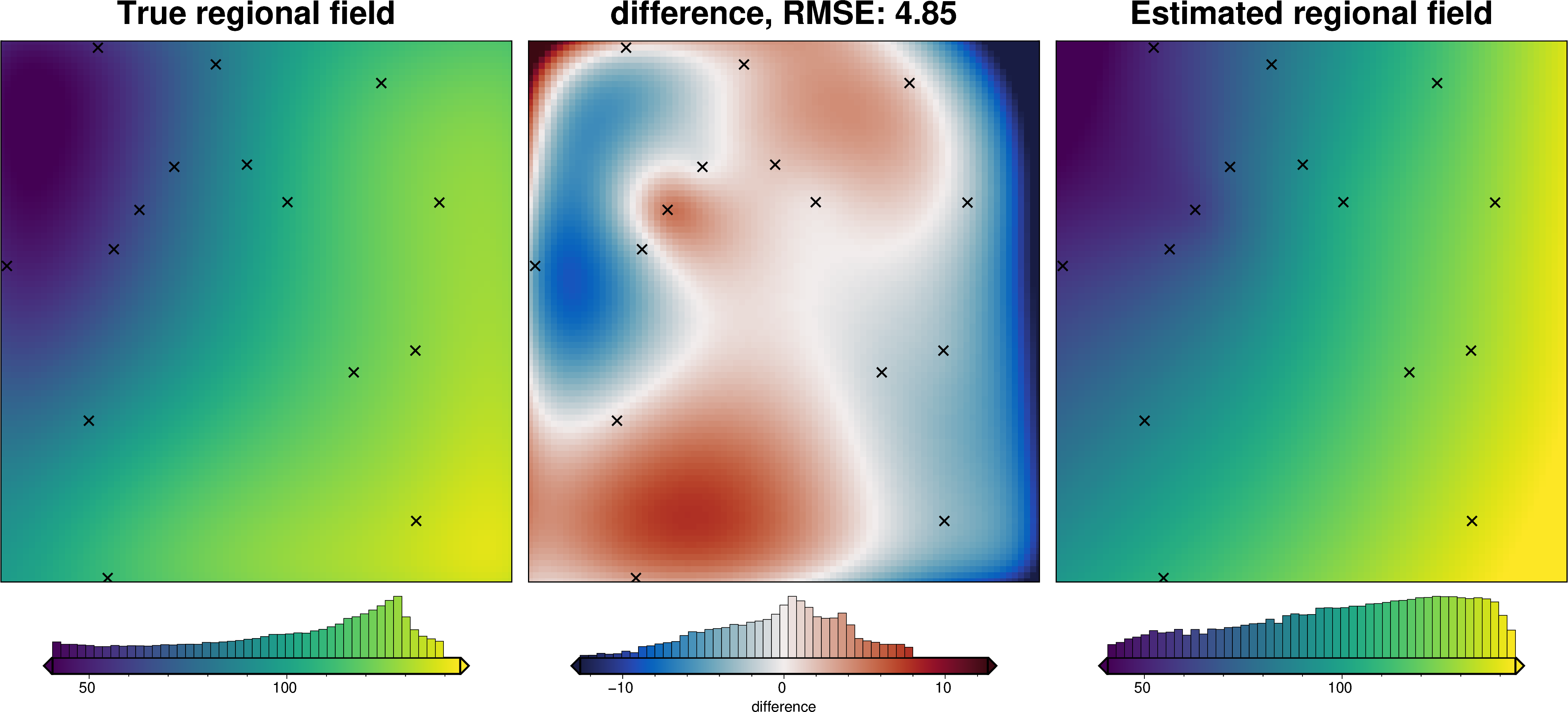 ../_images/how_to_regional_field_hyperparameters_25_5.png