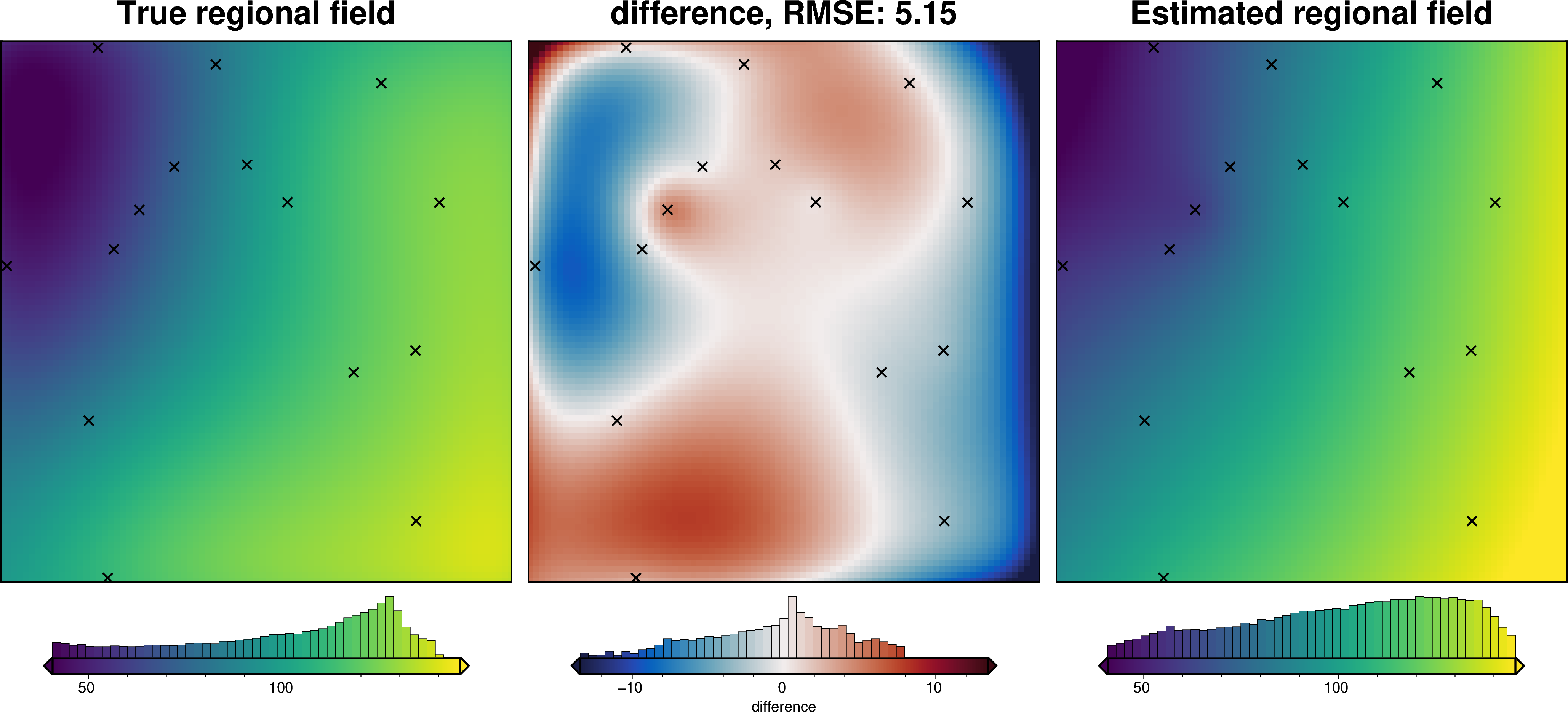 ../_images/how_to_regional_field_hyperparameters_26_6.png