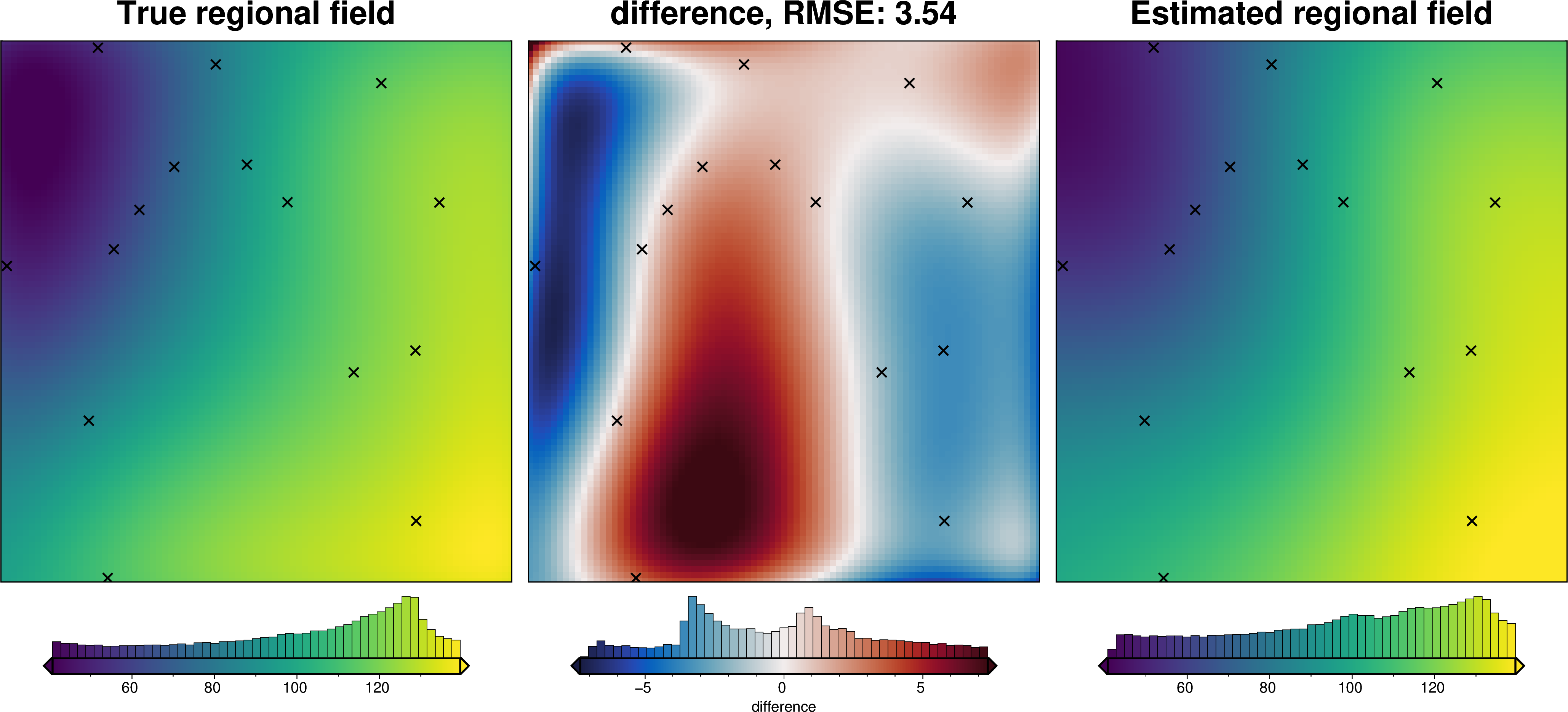 ../_images/how_to_regional_field_hyperparameters_37_4.png