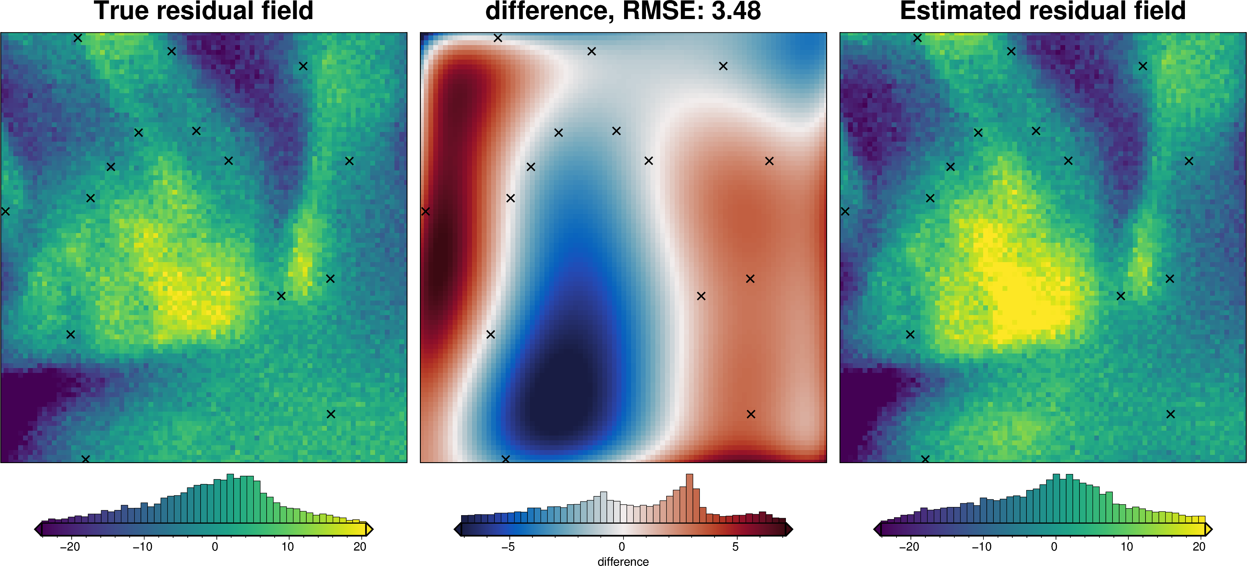../_images/how_to_regional_field_hyperparameters_38_7.png