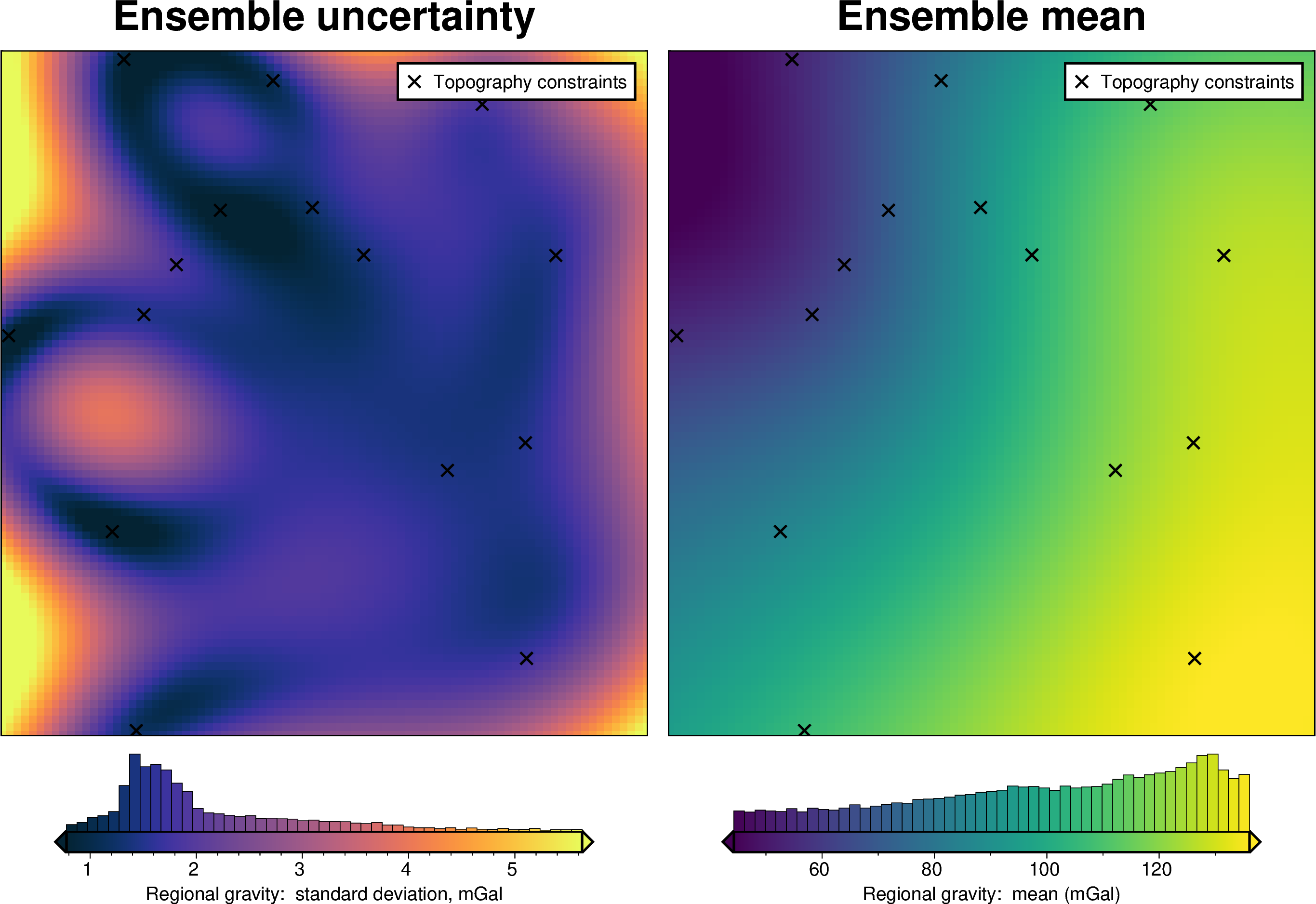 ../_images/how_to_regional_field_hyperparameters_44_2.png