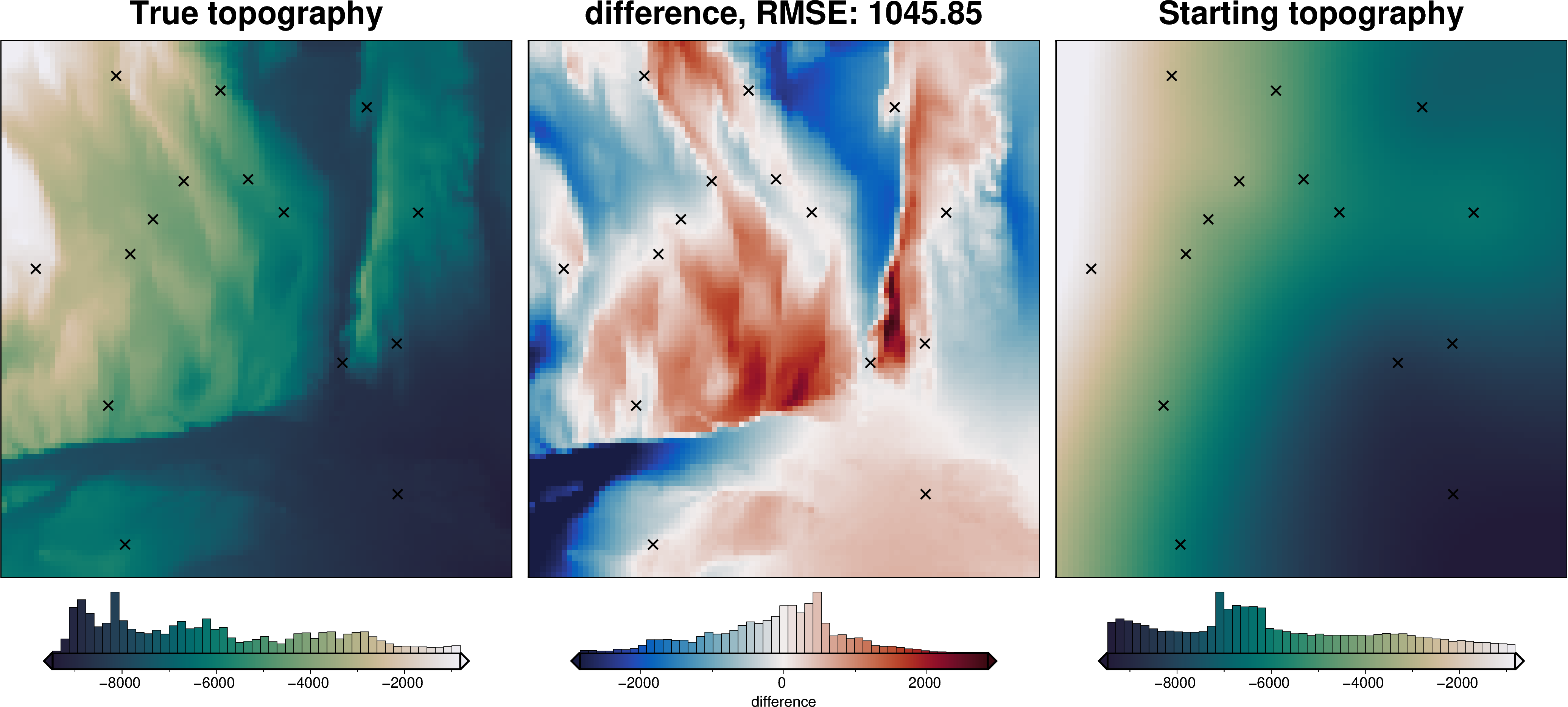 ../_images/how_to_regional_field_hyperparameters_8_0.png