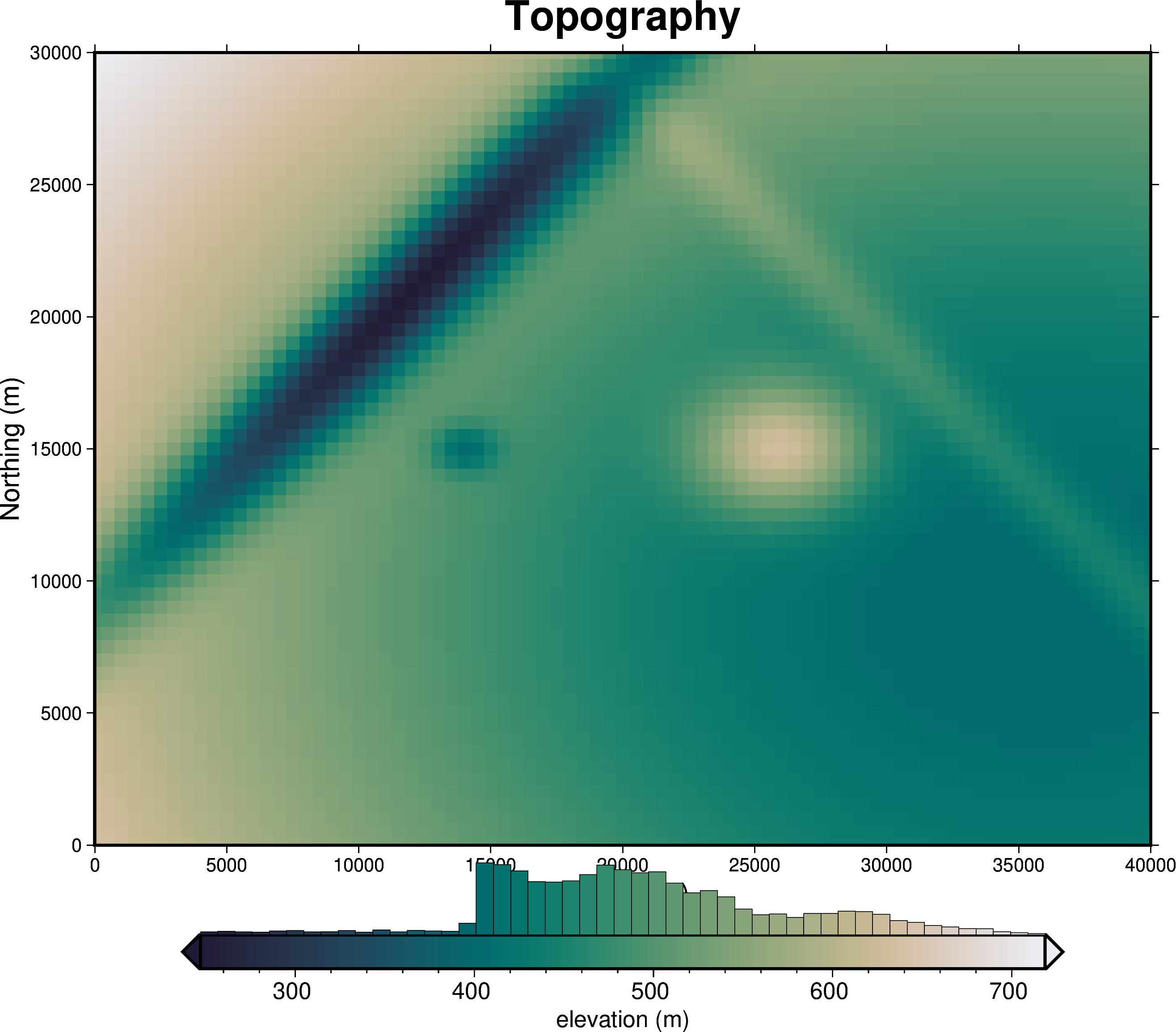 ../_images/tutorial_01_discretization_4_0.png
