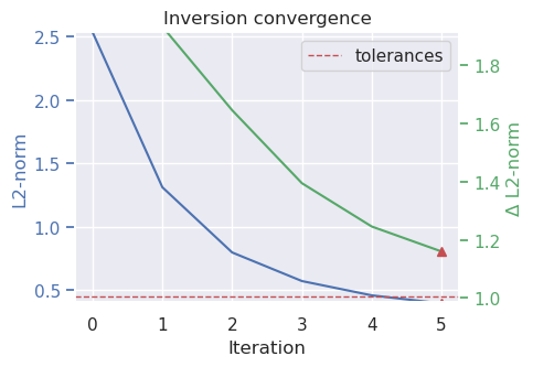 ../_images/tutorial_03_including_starting_model_11_0.png