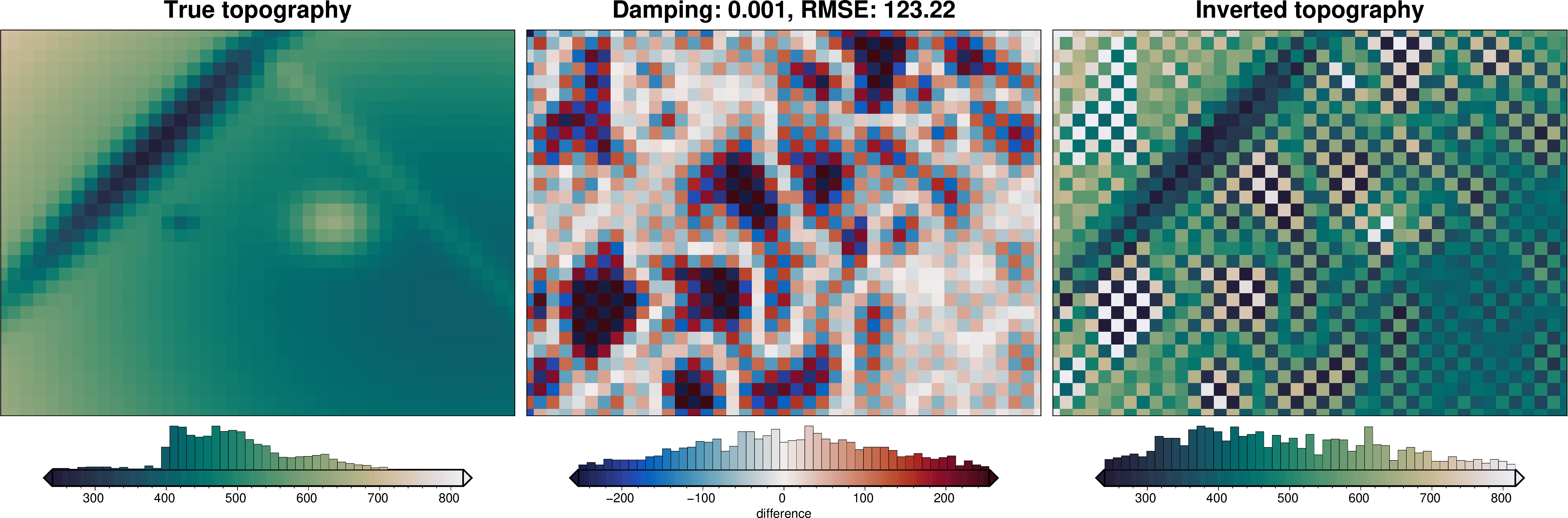 ../_images/tutorial_04_damping_cross_validation_13_0.png