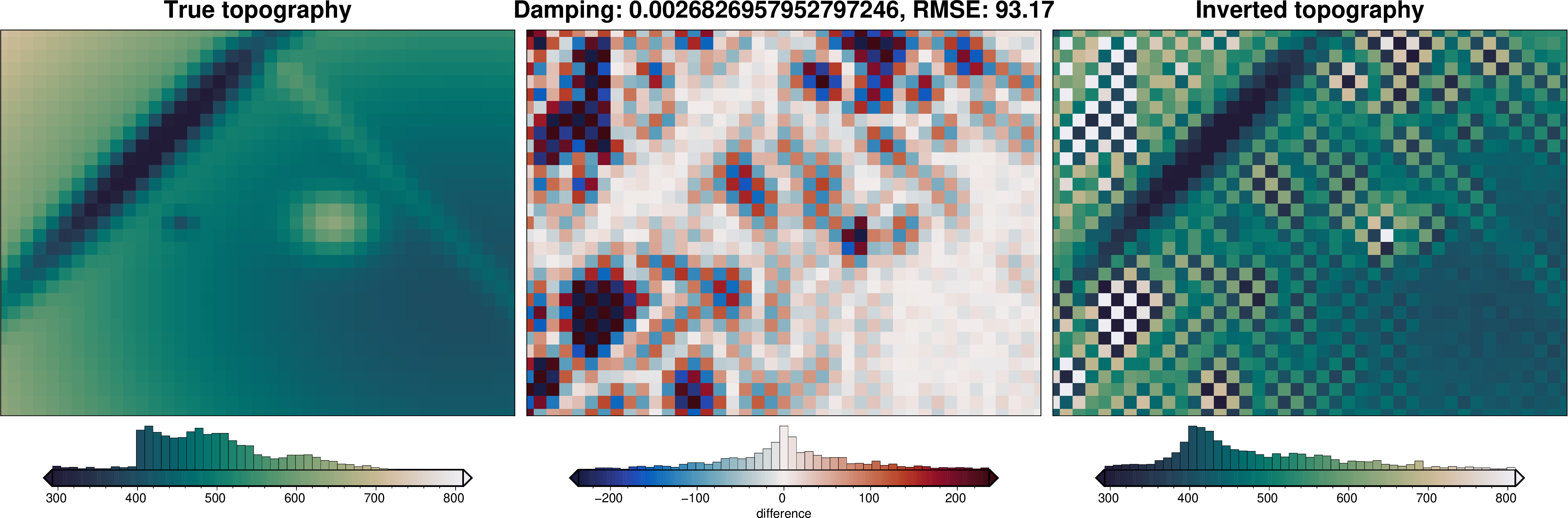 ../_images/tutorial_04_damping_cross_validation_13_1.png