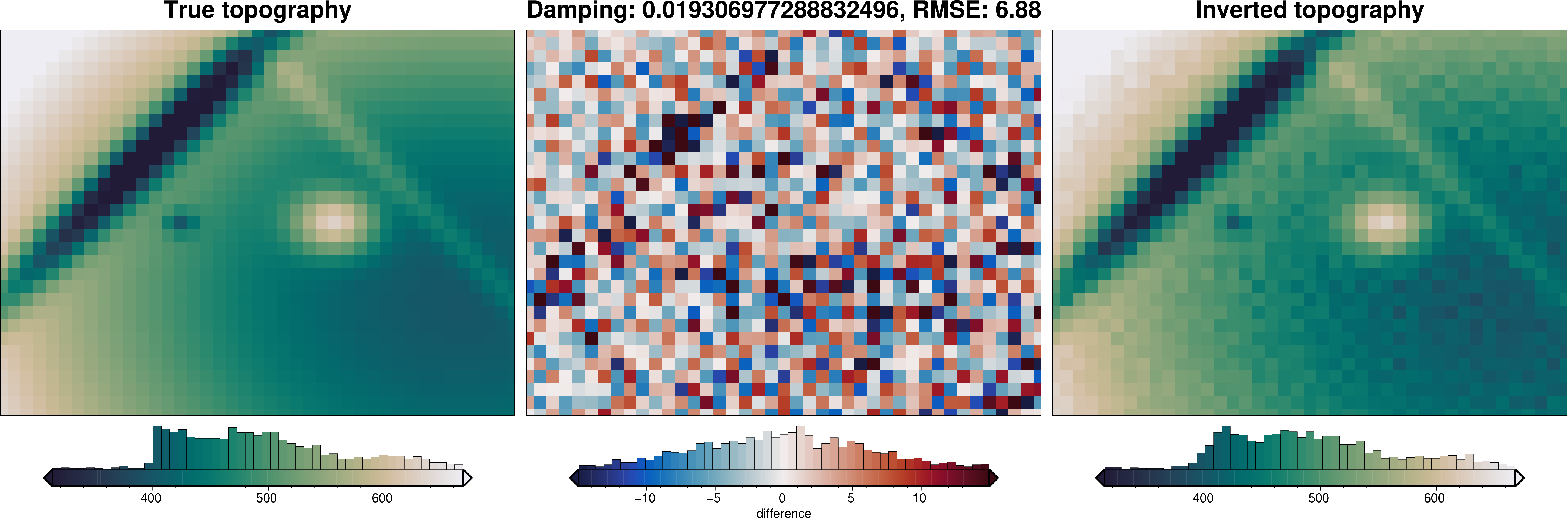 ../_images/tutorial_04_damping_cross_validation_13_3.png