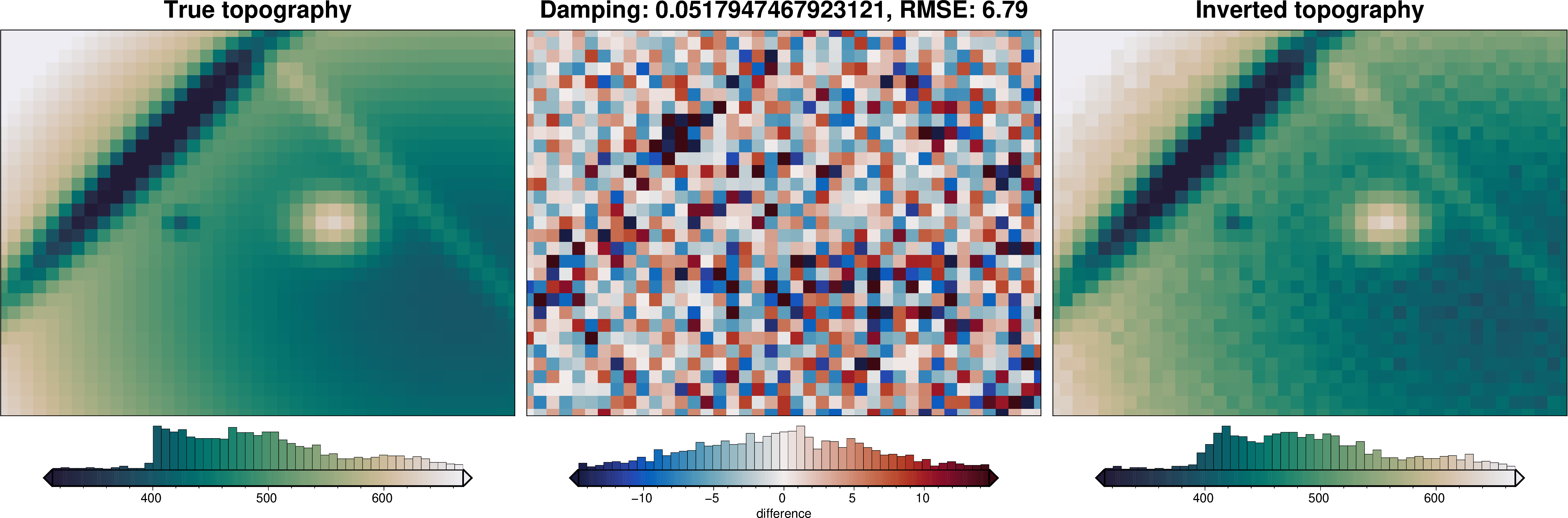 ../_images/tutorial_04_damping_cross_validation_13_4.png