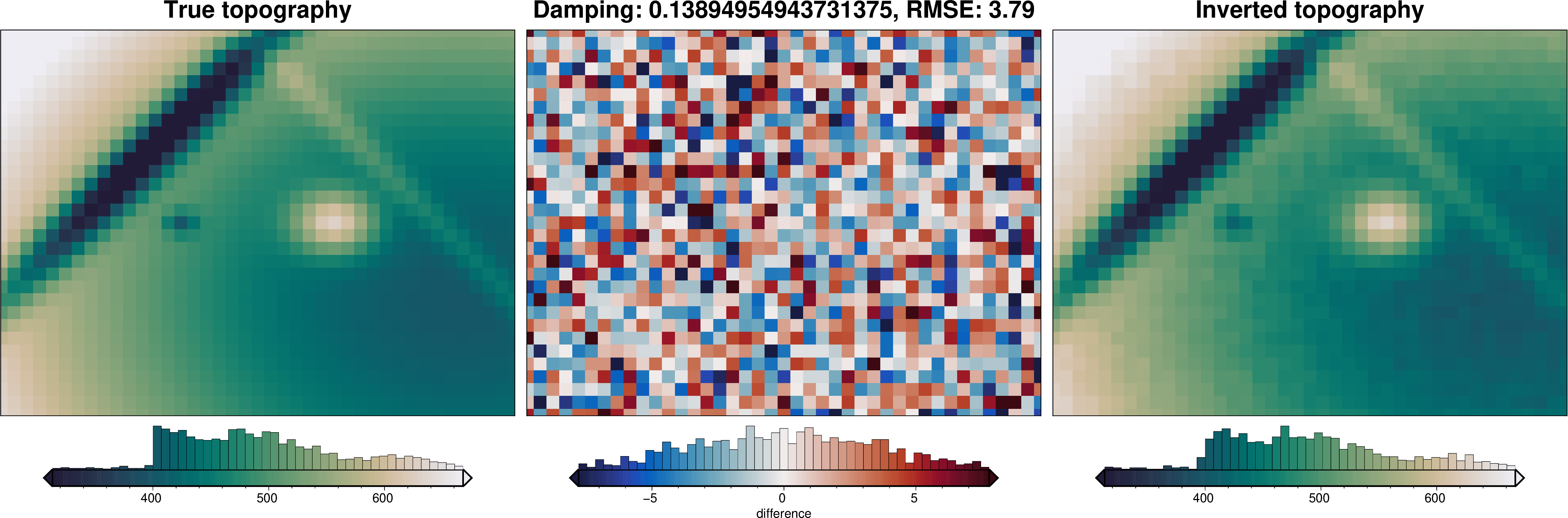 ../_images/tutorial_04_damping_cross_validation_13_5.png