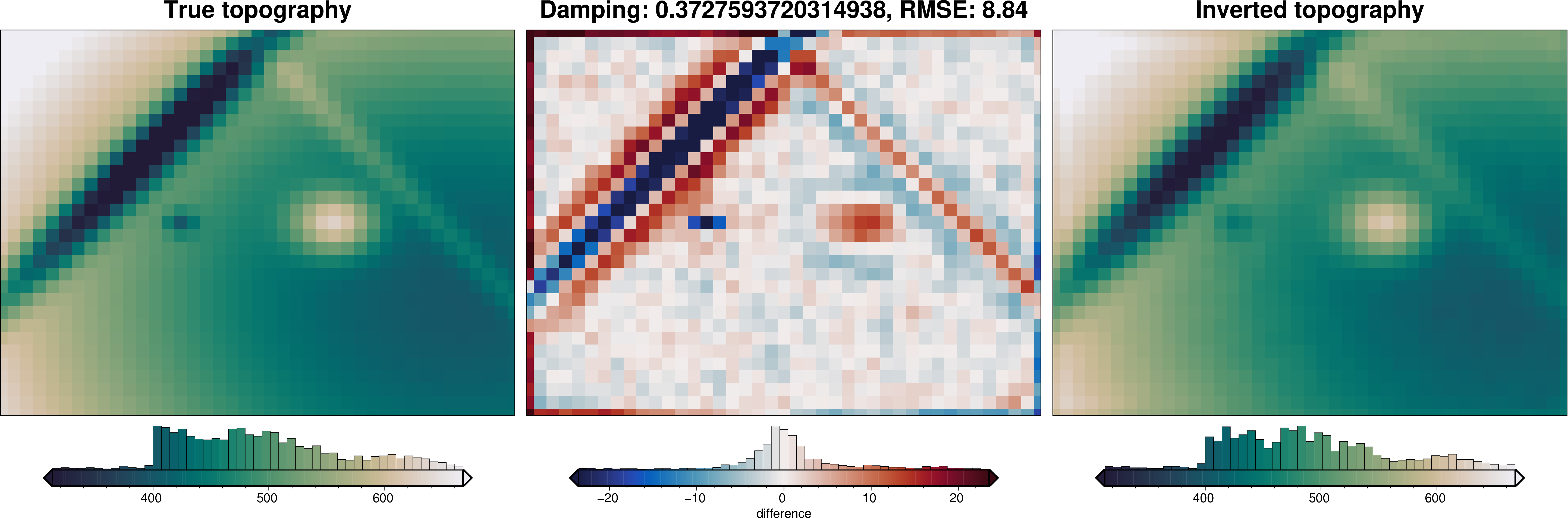 ../_images/tutorial_04_damping_cross_validation_13_6.png