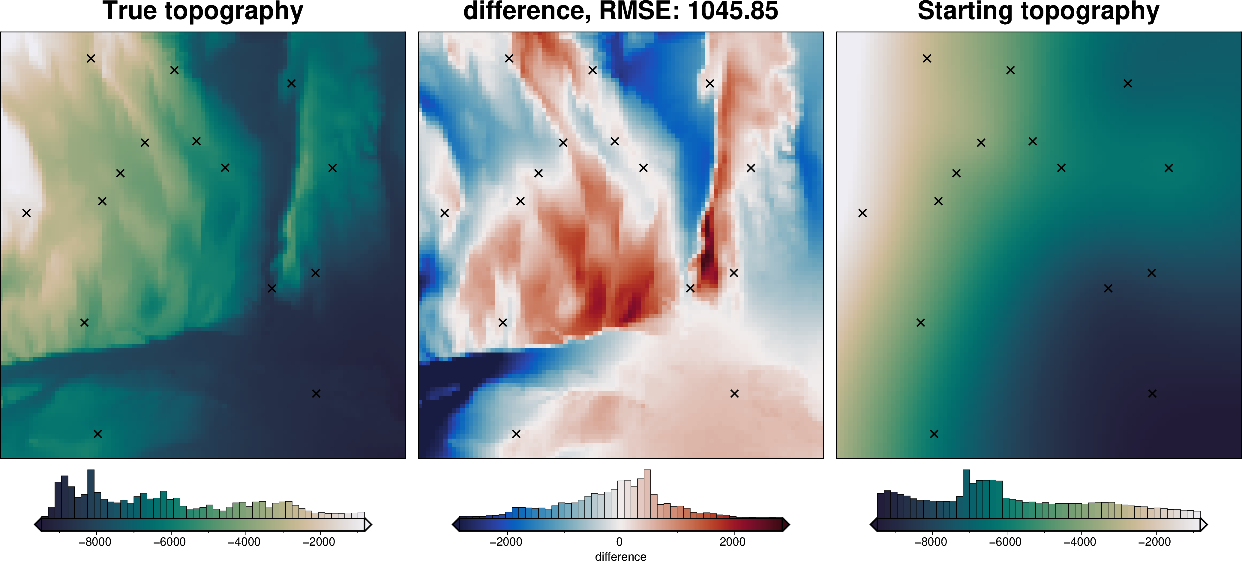 ../_images/tutorial_07_estimating_regional_field_16_0.png