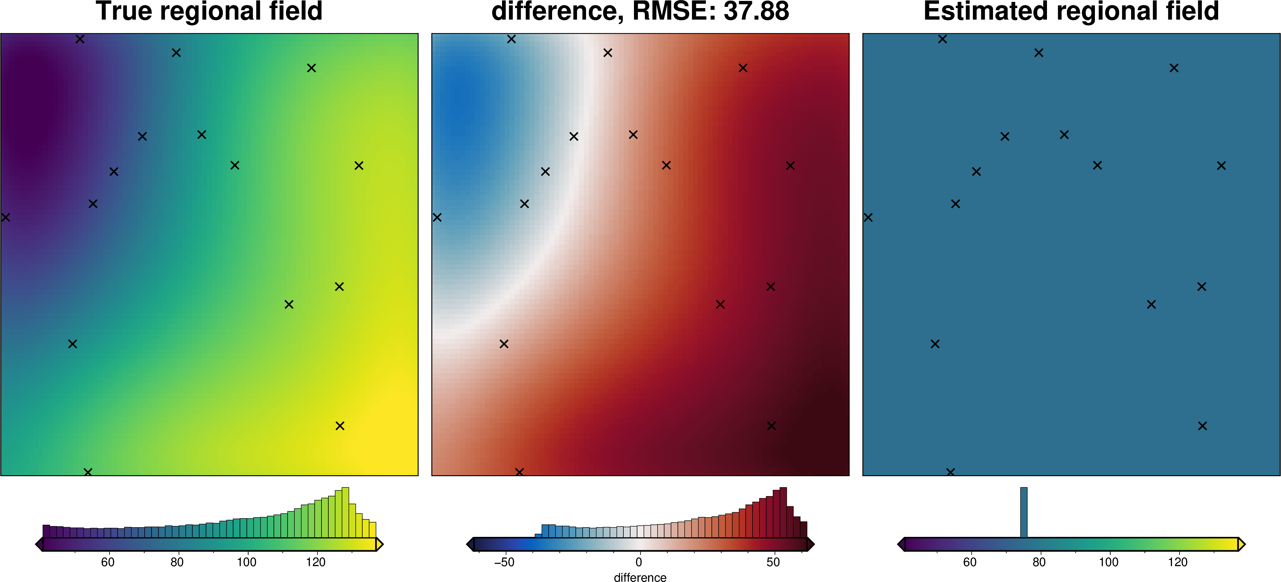 ../_images/tutorial_07_estimating_regional_field_32_0.png