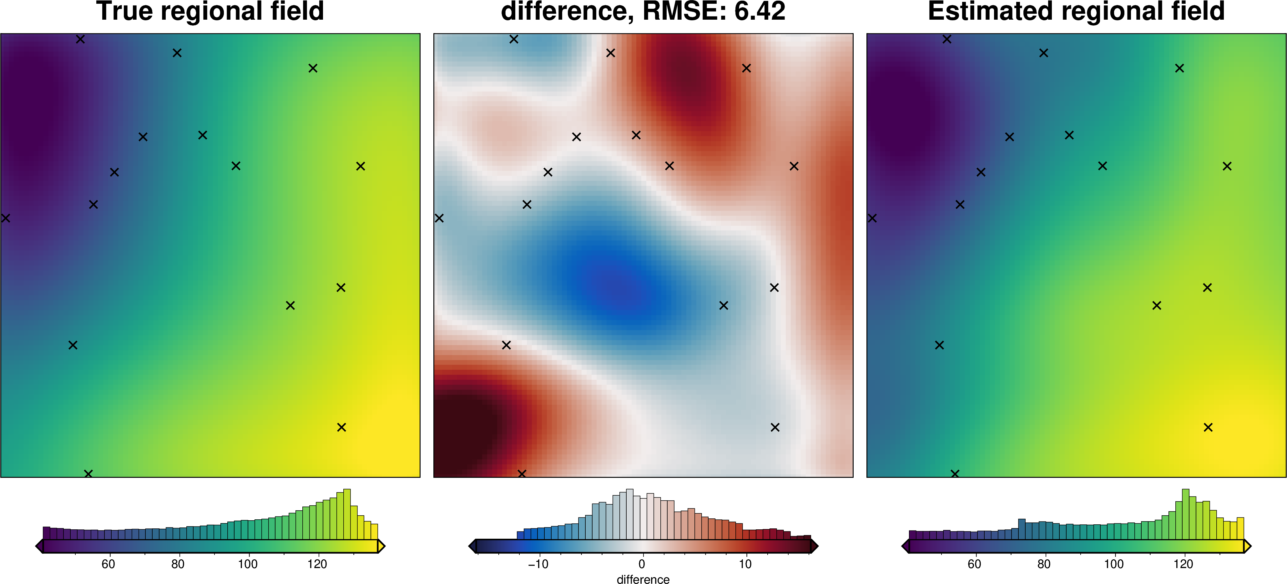../_images/tutorial_07_estimating_regional_field_34_0.png