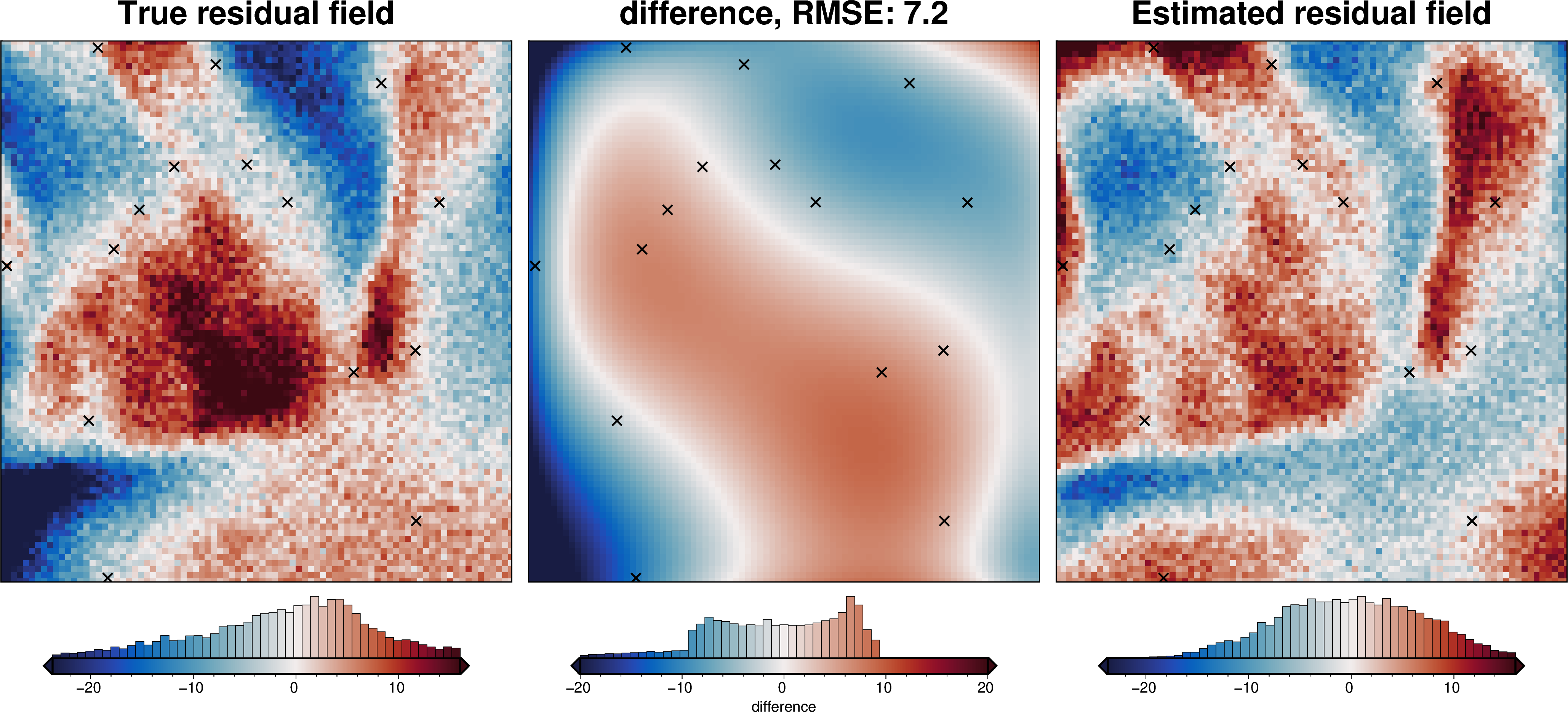 ../_images/tutorial_07_estimating_regional_field_36_1.png