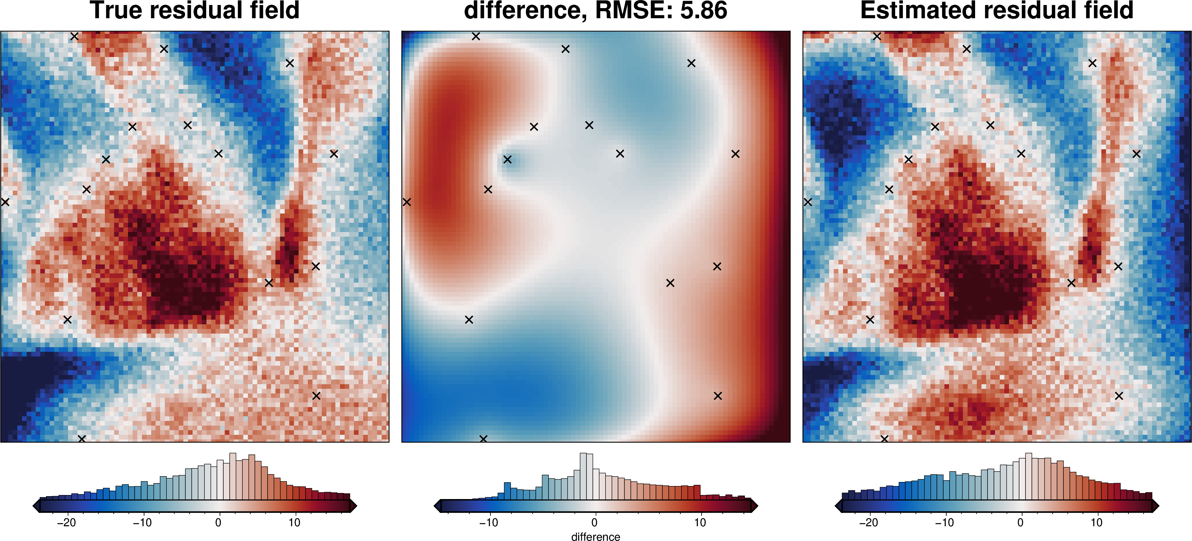../_images/tutorial_07_estimating_regional_field_40_1.png