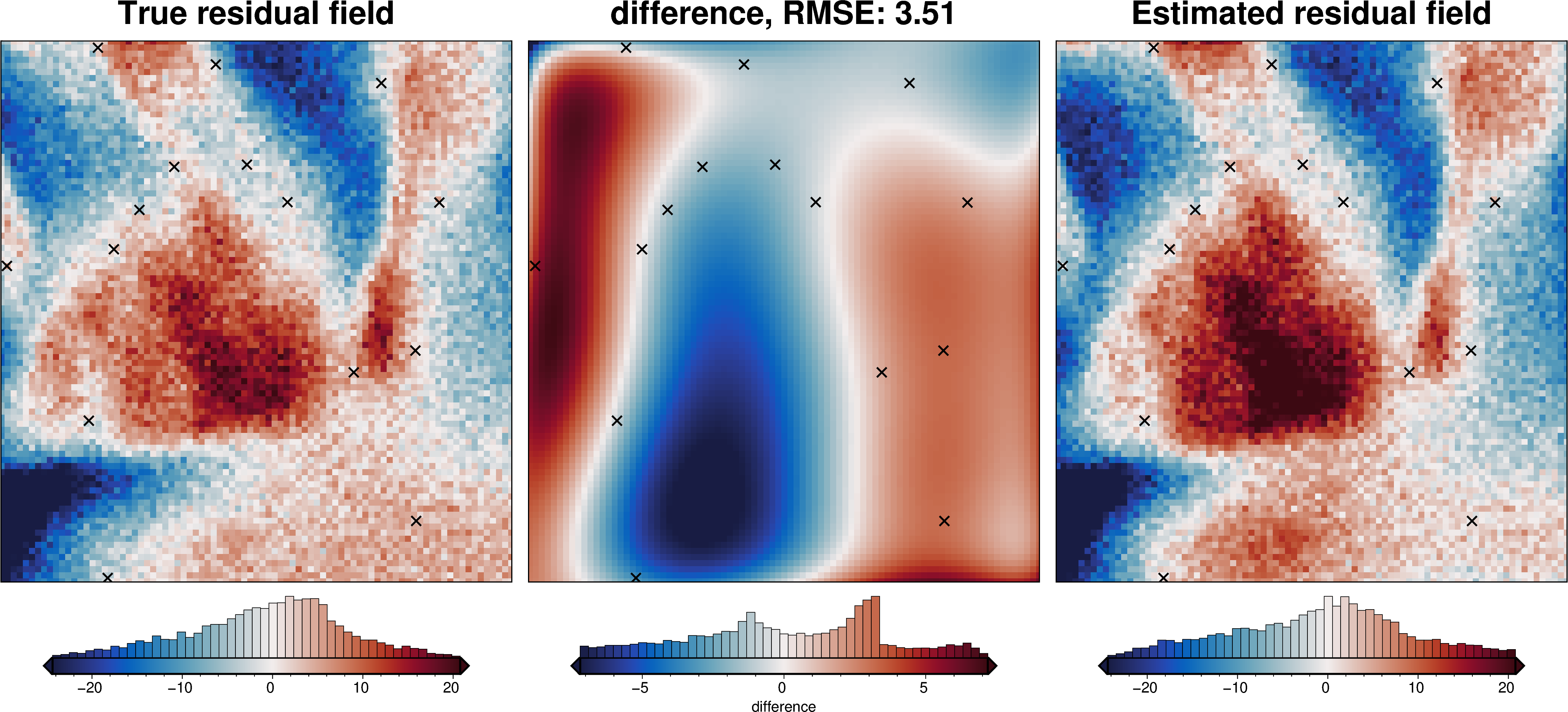 ../_images/tutorial_07_estimating_regional_field_44_5.png