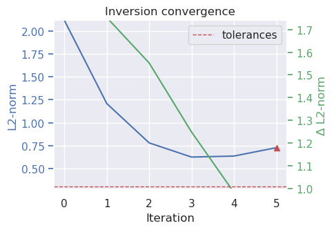 ../_images/tutorial_08_combining_it_all_25_0.png