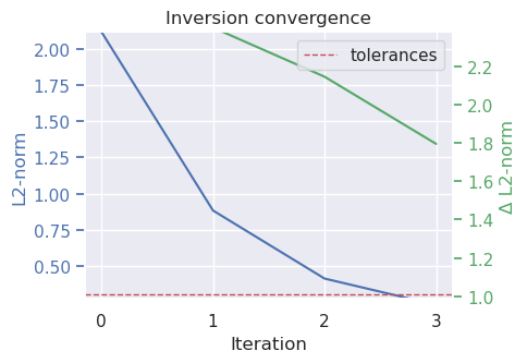 ../_images/tutorial_08_combining_it_all_33_0.png
