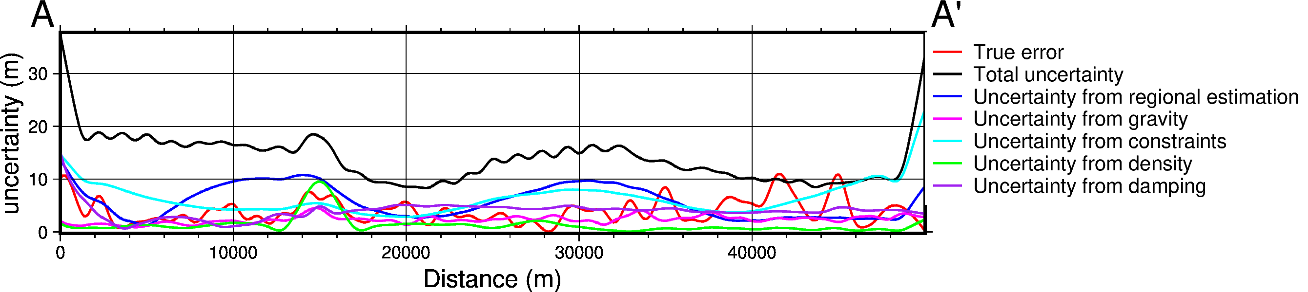 ../_images/tutorial_09_uncertainty_analysis_51_0.png