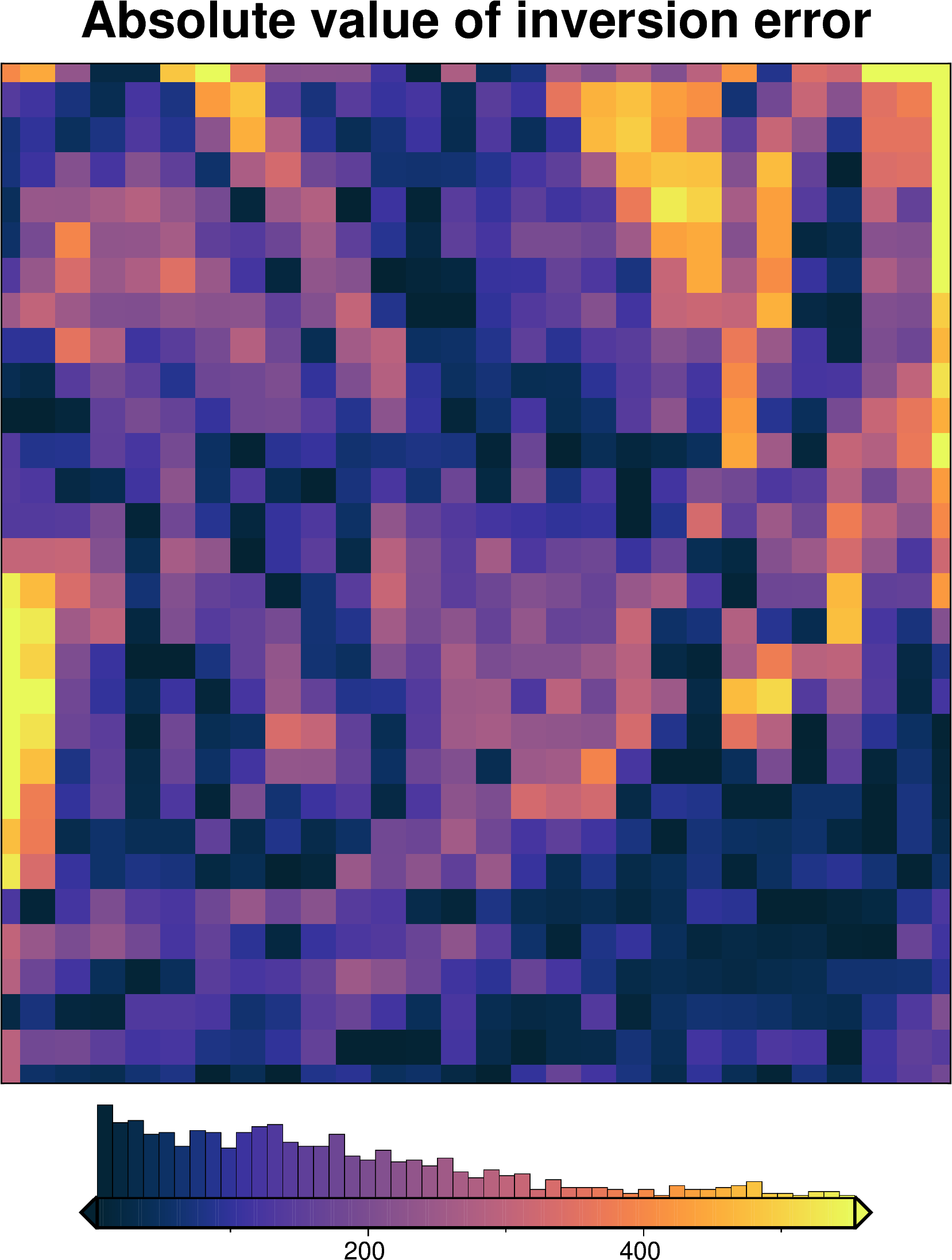 ../_images/examples_bishop_basement_model_53_0.png