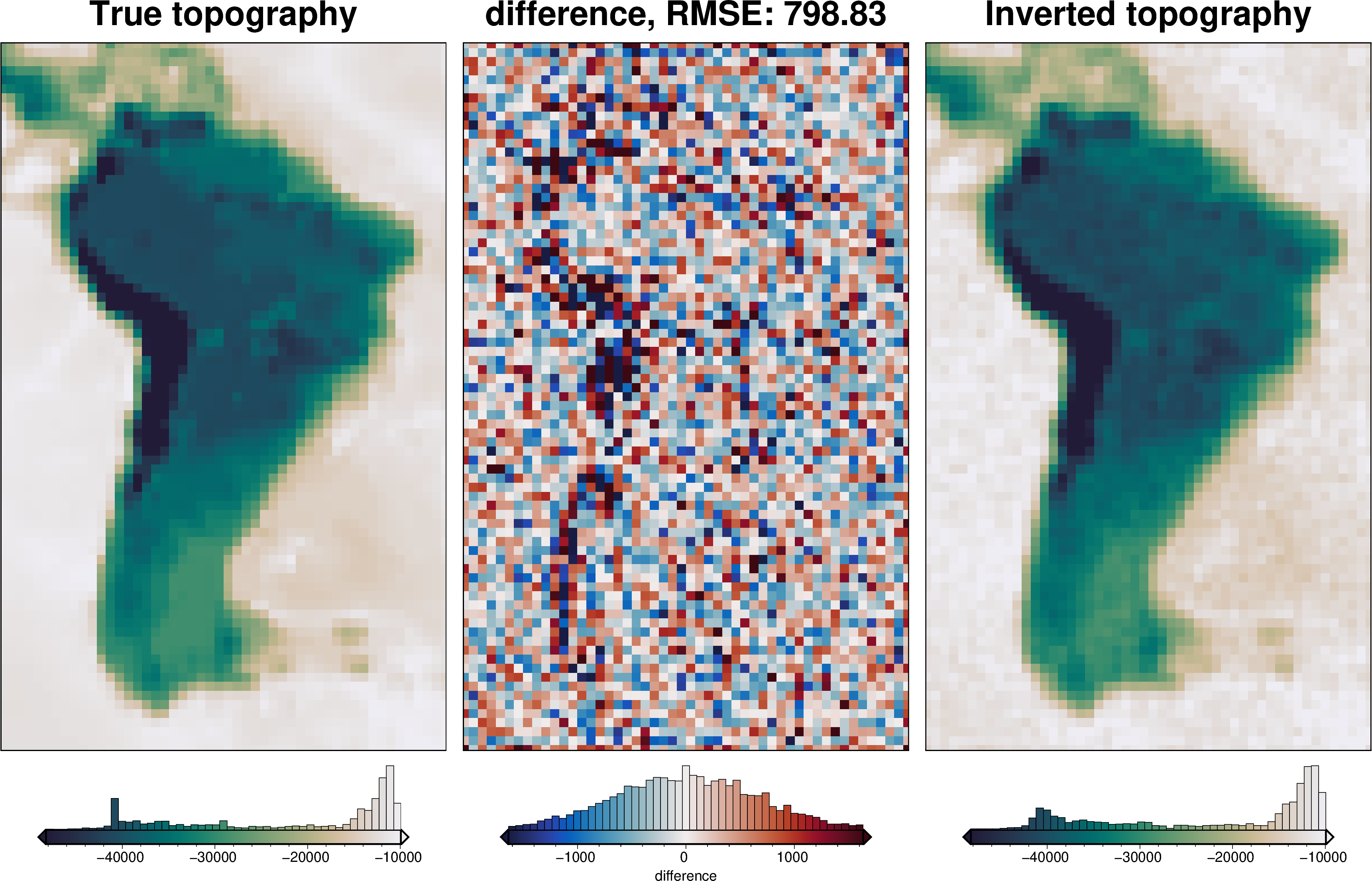 ../_images/examples_uieda_et_al_2017_CRUST1_24_0.png