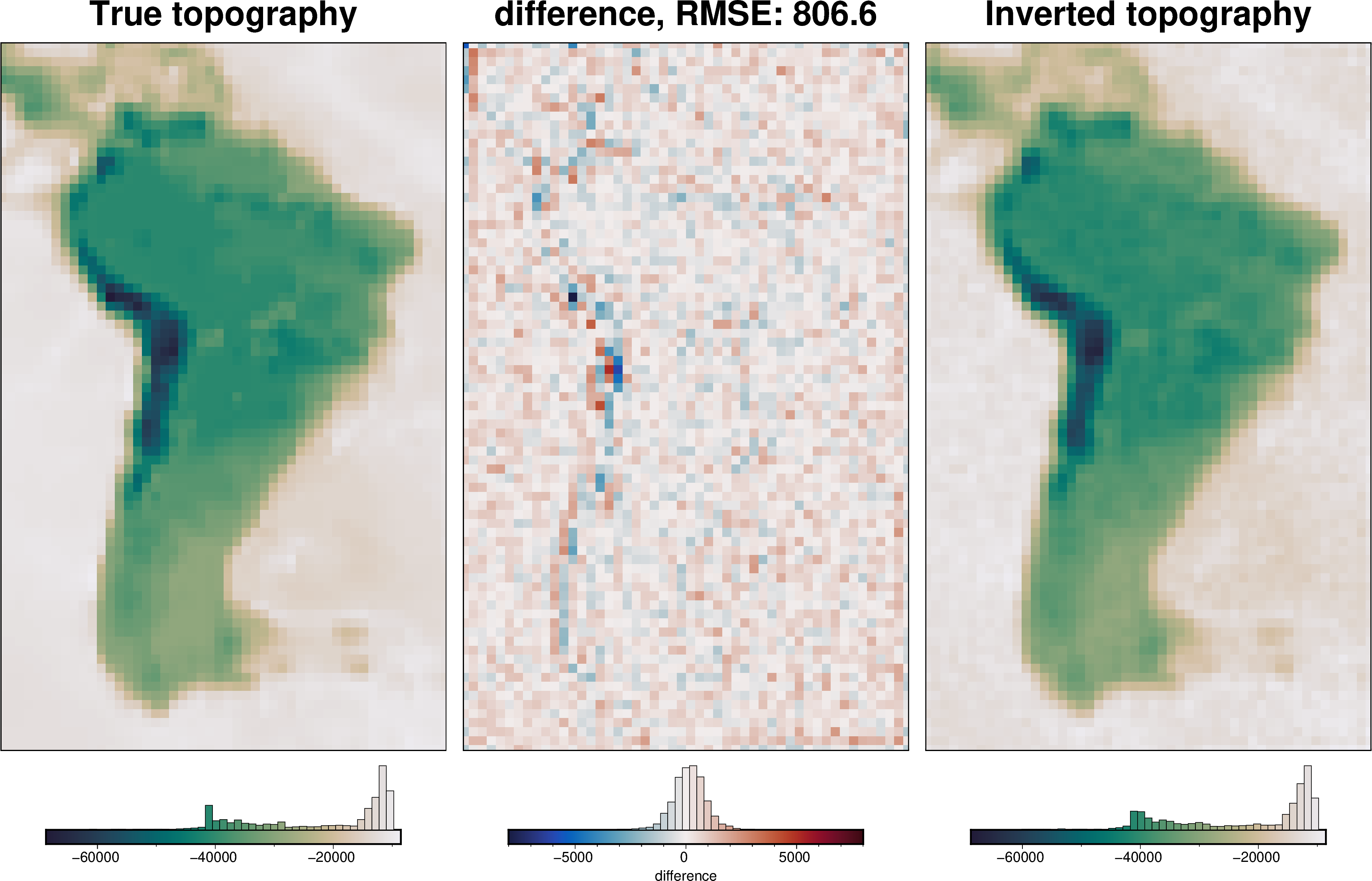 ../_images/examples_uieda_et_al_2017_CRUST1_57_0.png