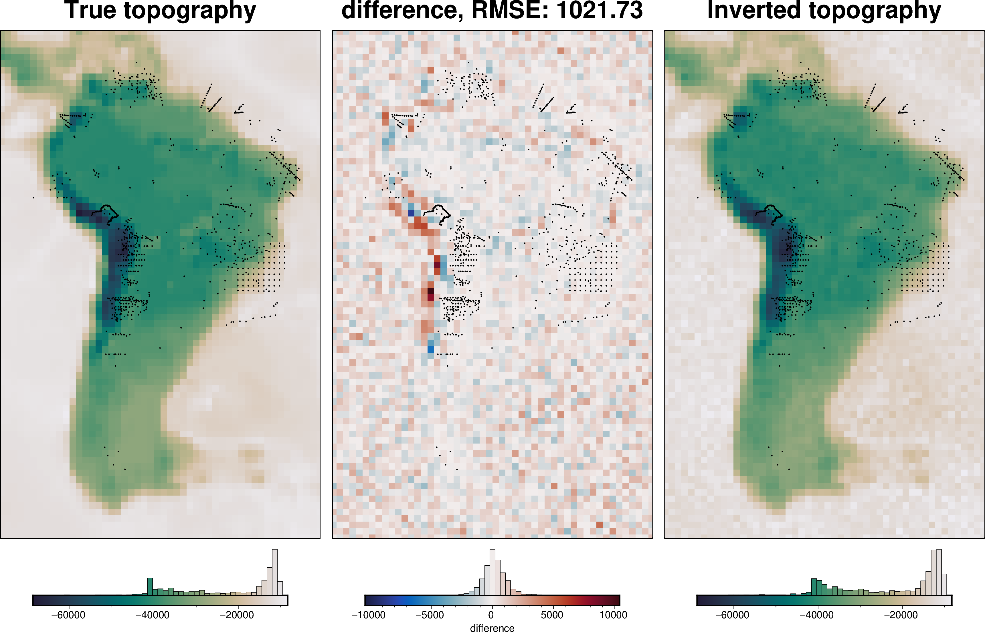 ../_images/examples_uieda_et_al_2017_CRUST1_64_0.png