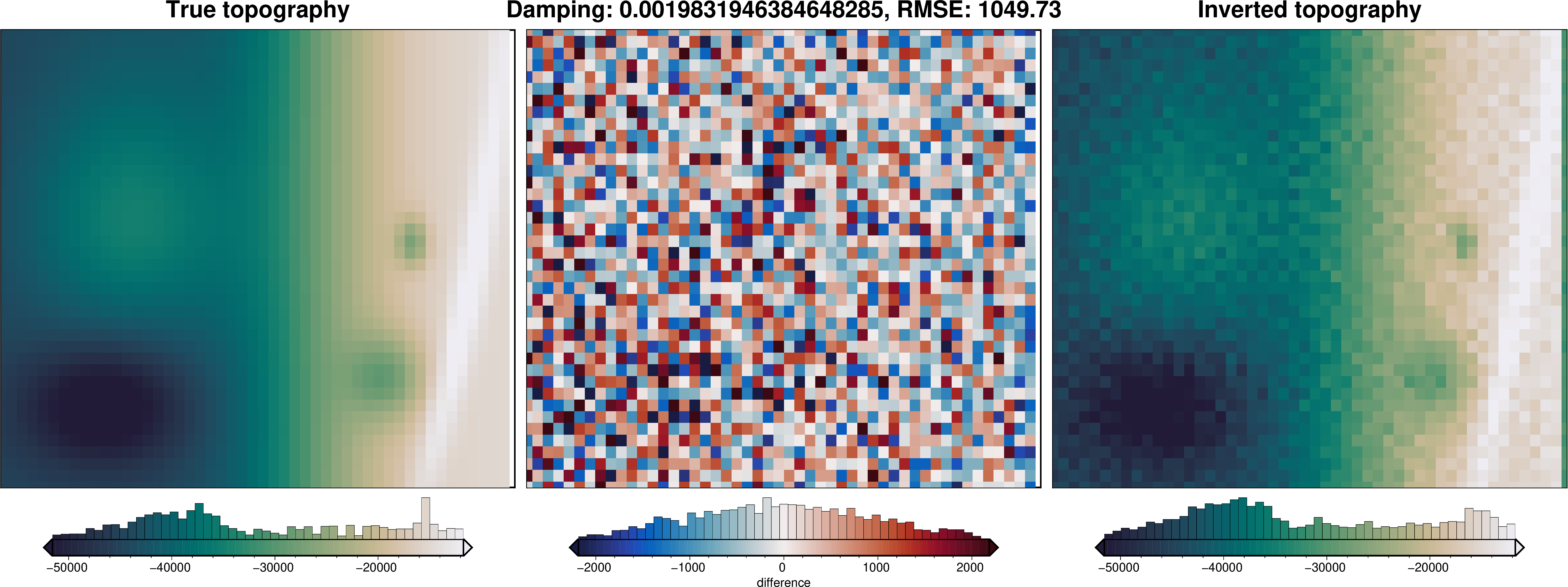 ../_images/examples_uieda_et_al_2017_synthetic_22_1.png