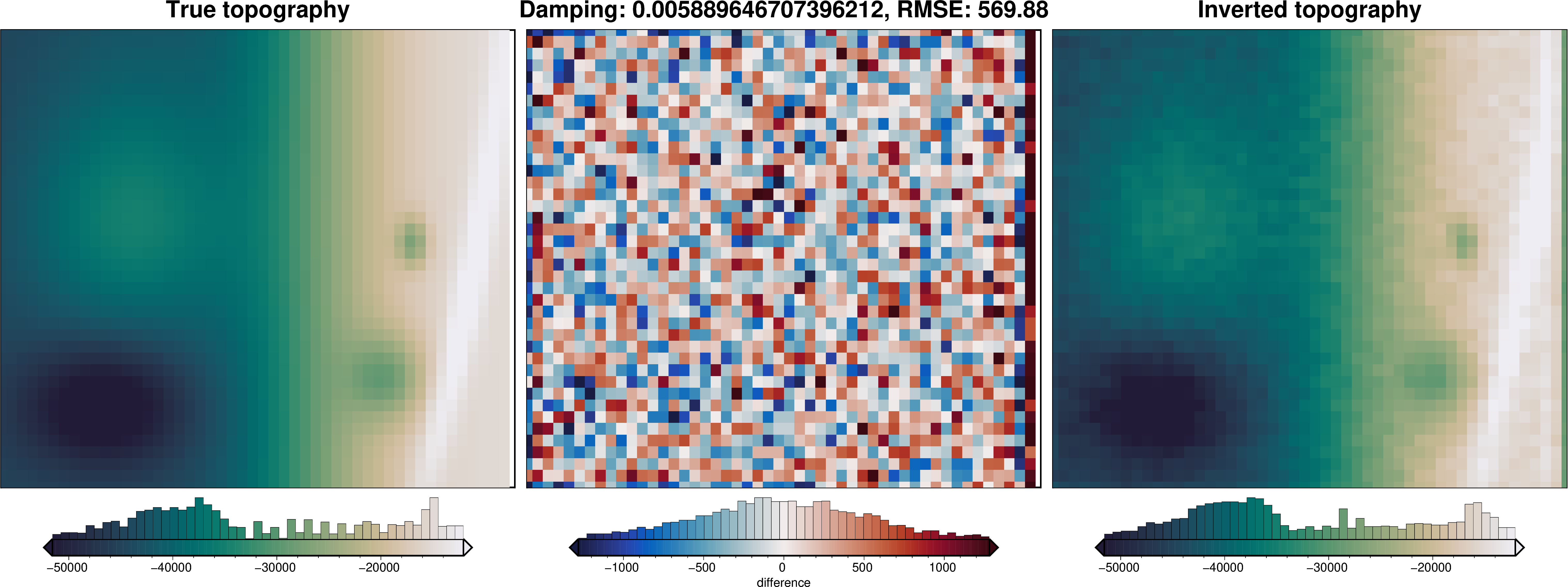 ../_images/examples_uieda_et_al_2017_synthetic_22_2.png